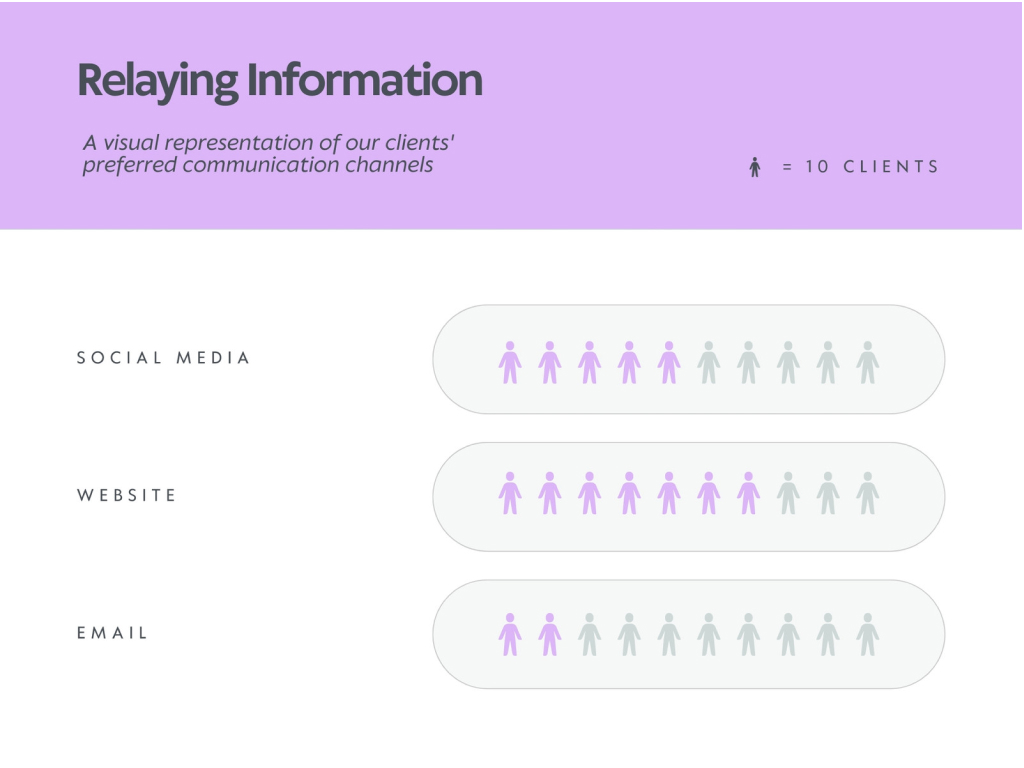 Online Pictograph Maker Free Pictogram Examples Canva