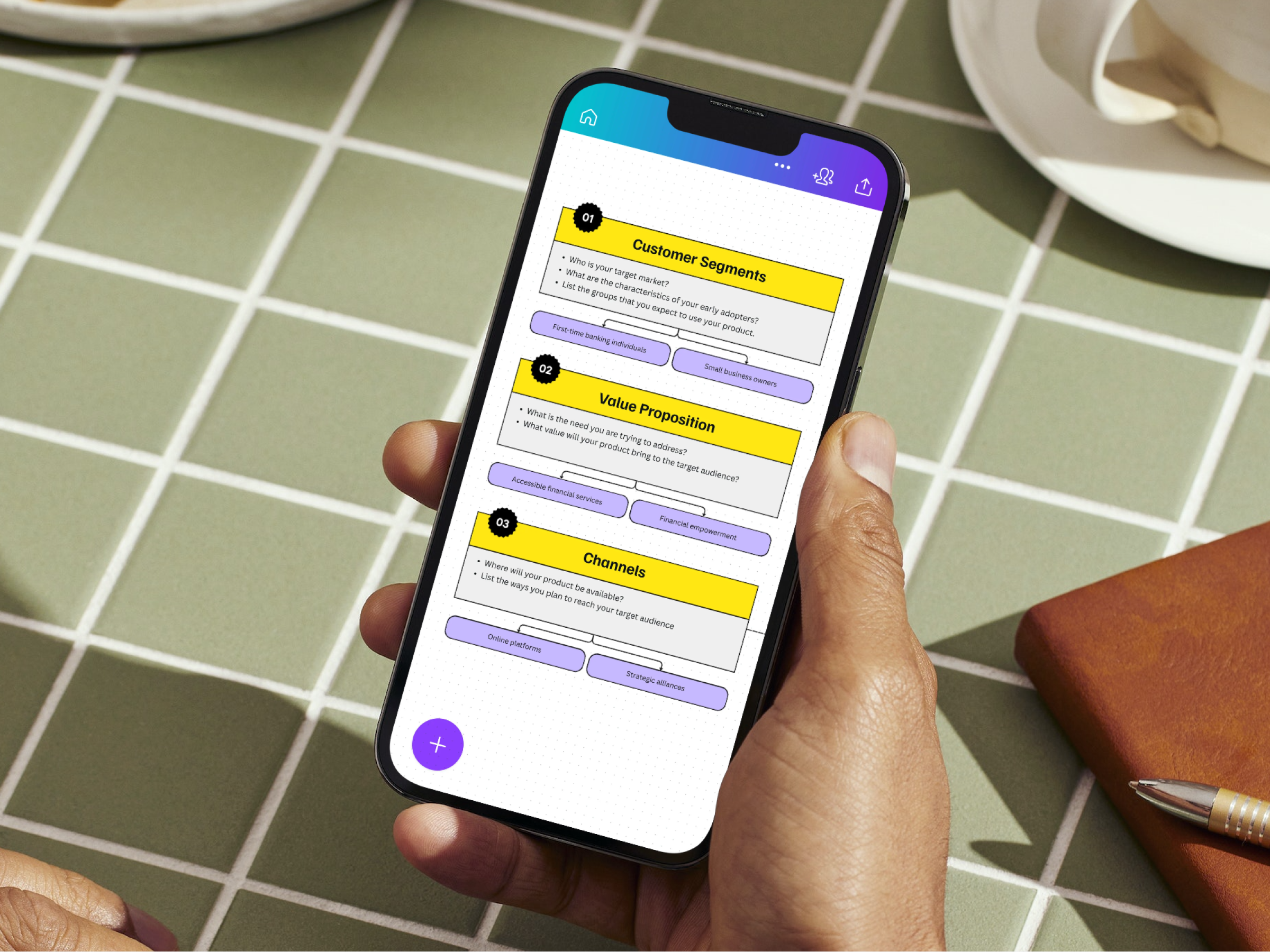 Anteprima Business Model Canvas su smartphone