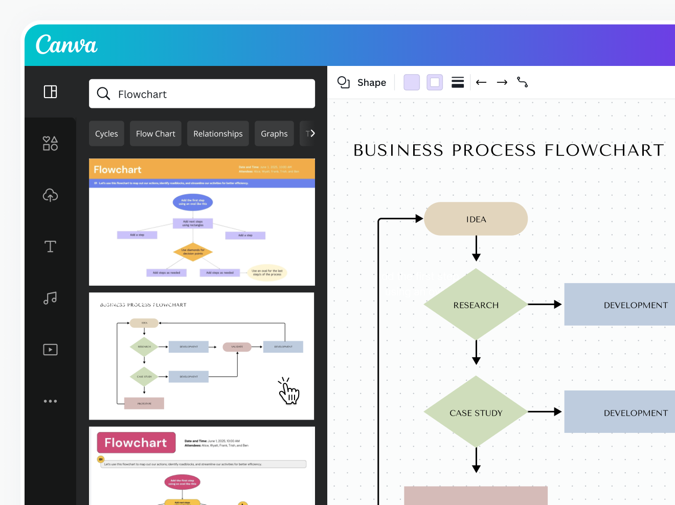 Types of flowcharts explained