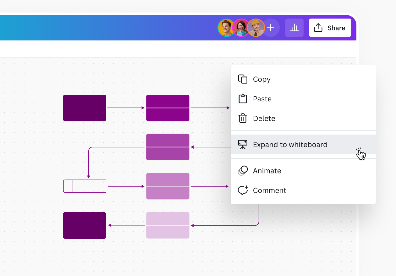 Data flow diagram - Canva Data flow diagram - Canva