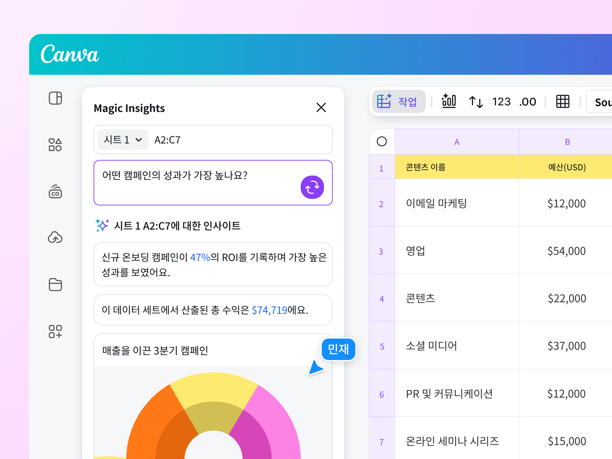 Online forms data insights