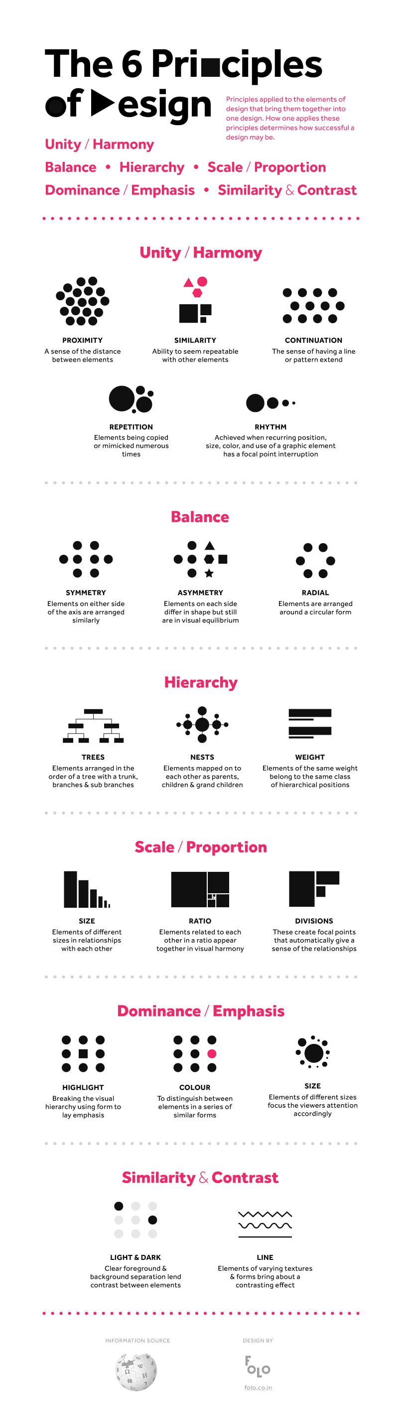 Infographic Examples Core Principles 40 of the best infographics to inspire you | Canva