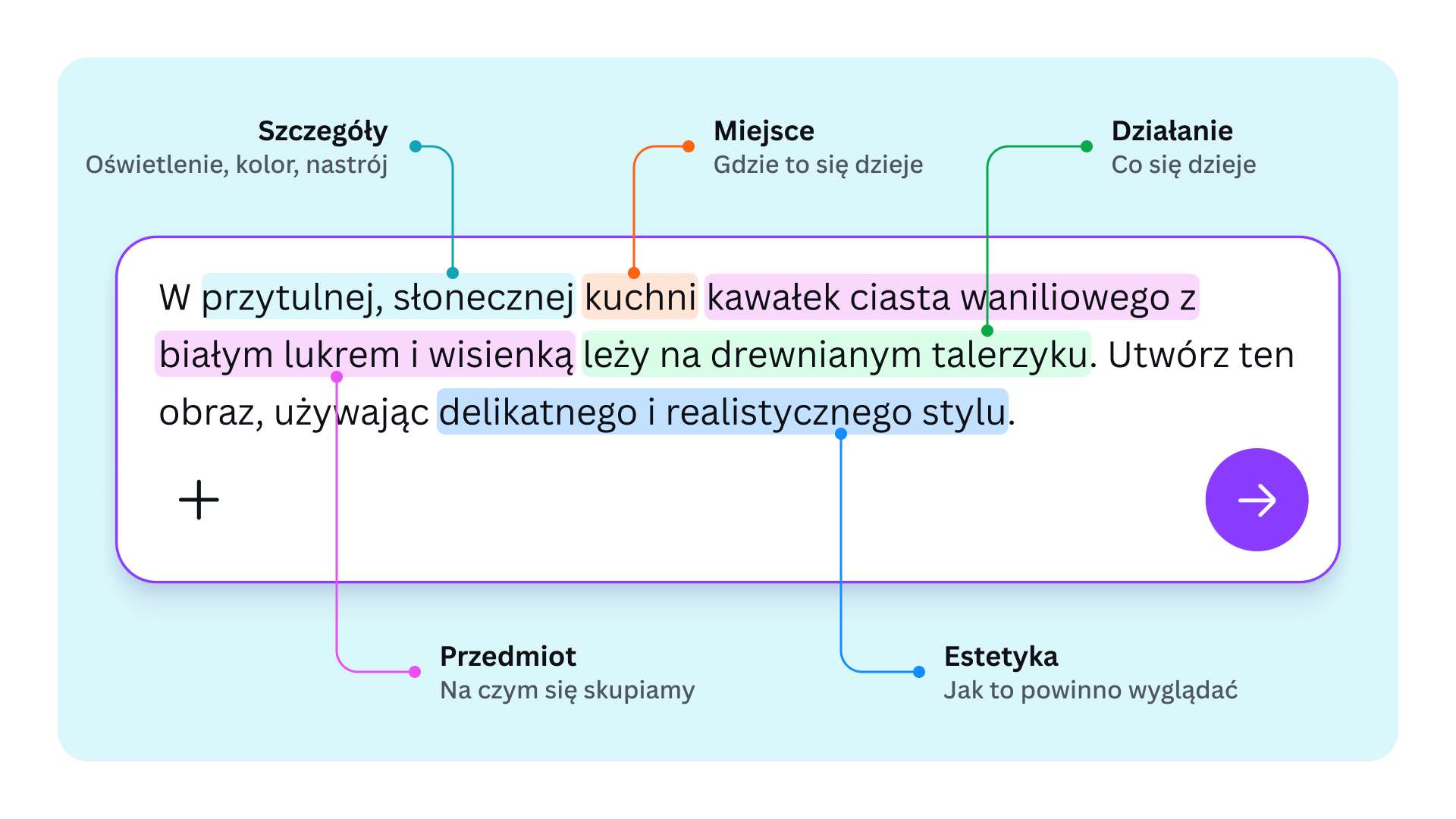 Prompt like a Pro framework