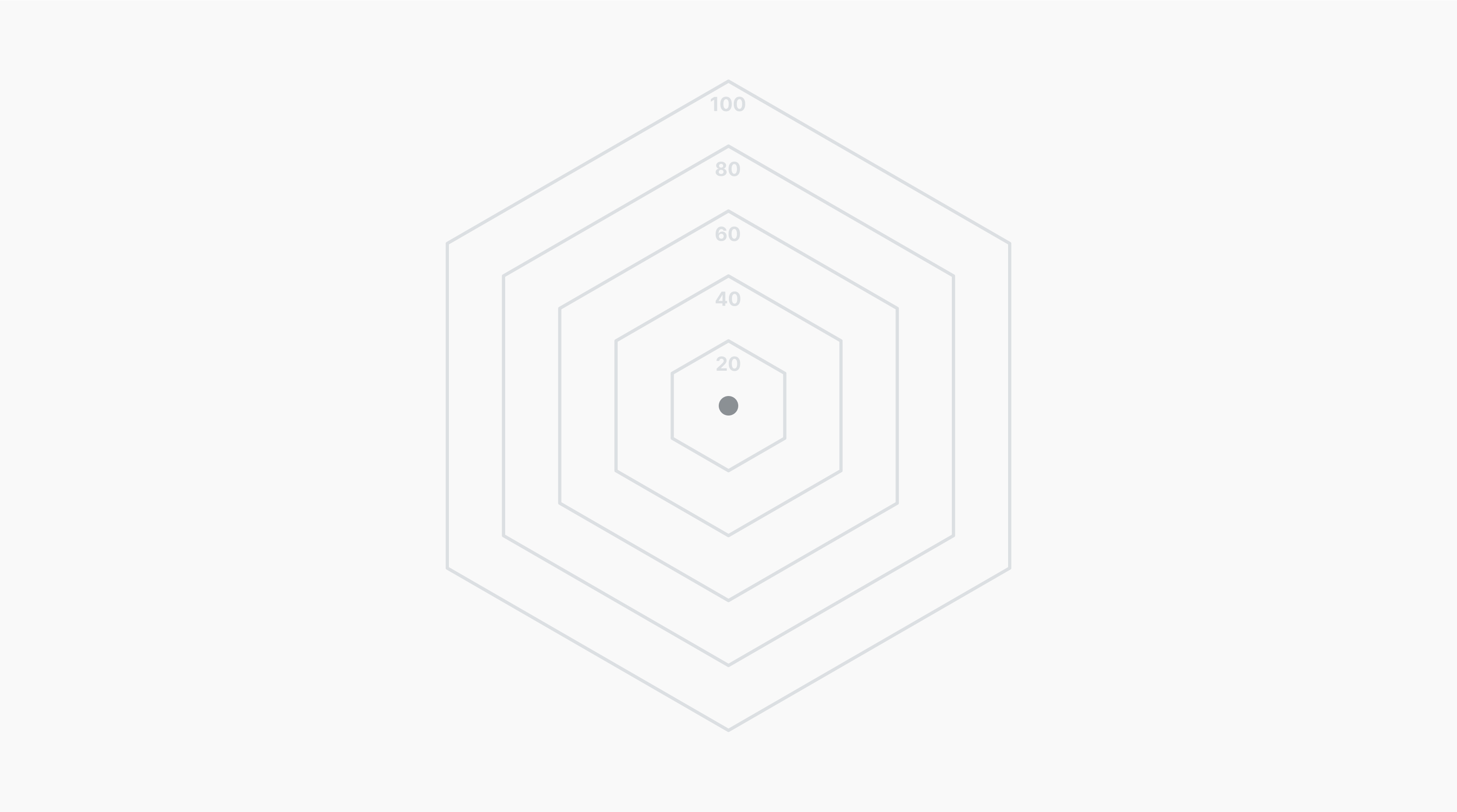 plotly radar chart , radar chart (aka spider or star... Free Radar Chart Maker - Create a Spider Chart Online | Canva