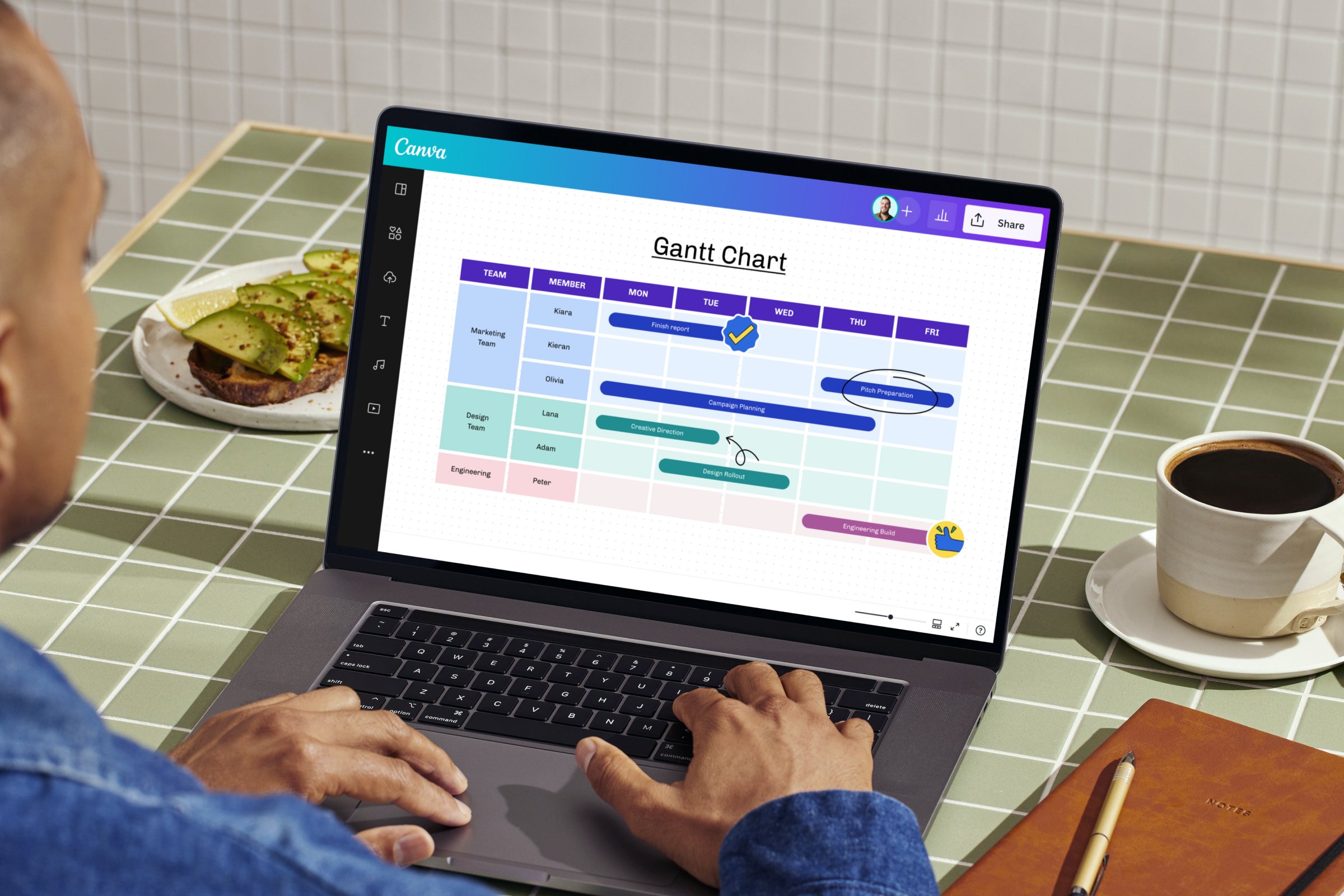 Crea un diagrama de Gantt