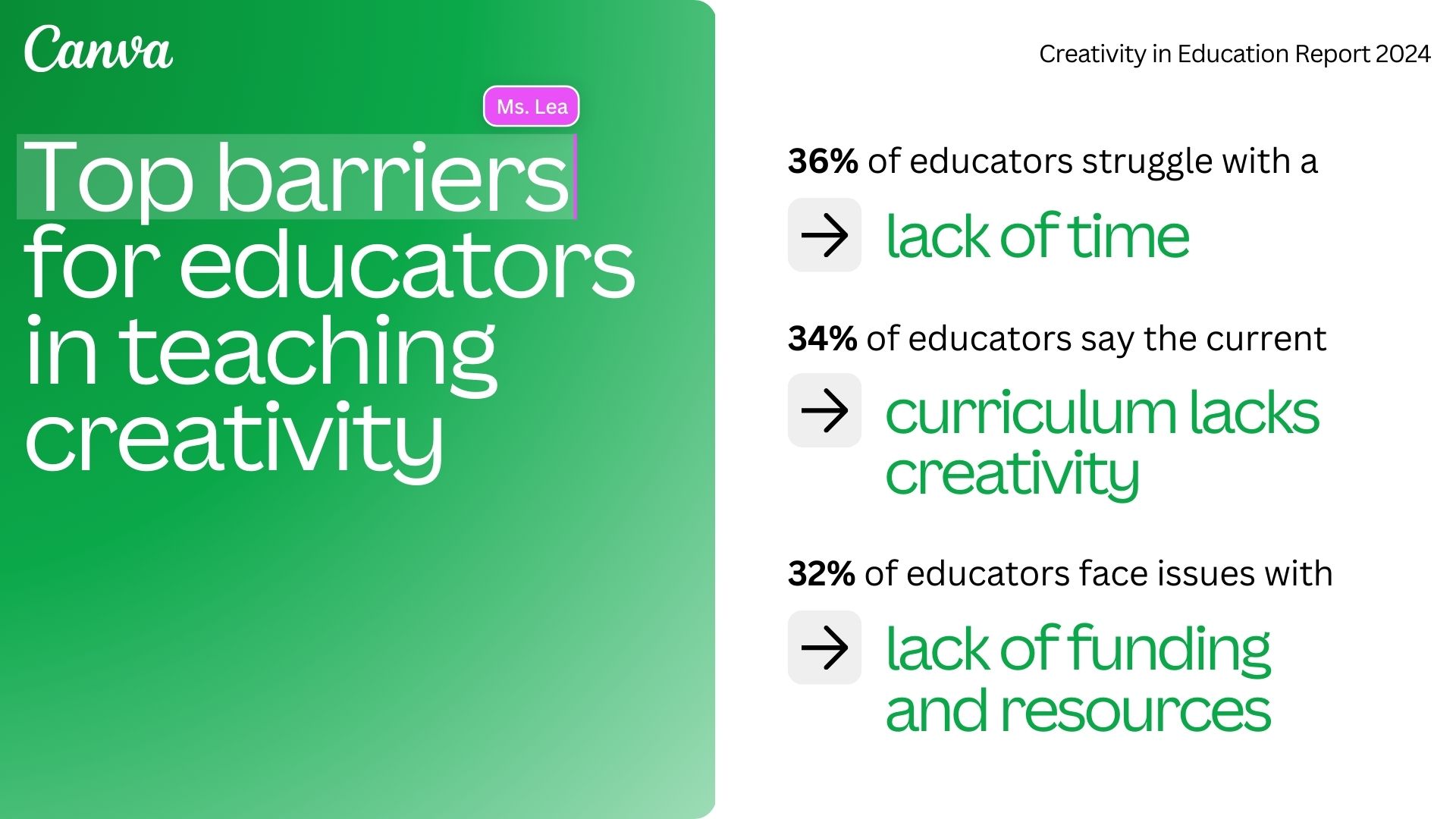 Canva Report: The importance of creativity in education