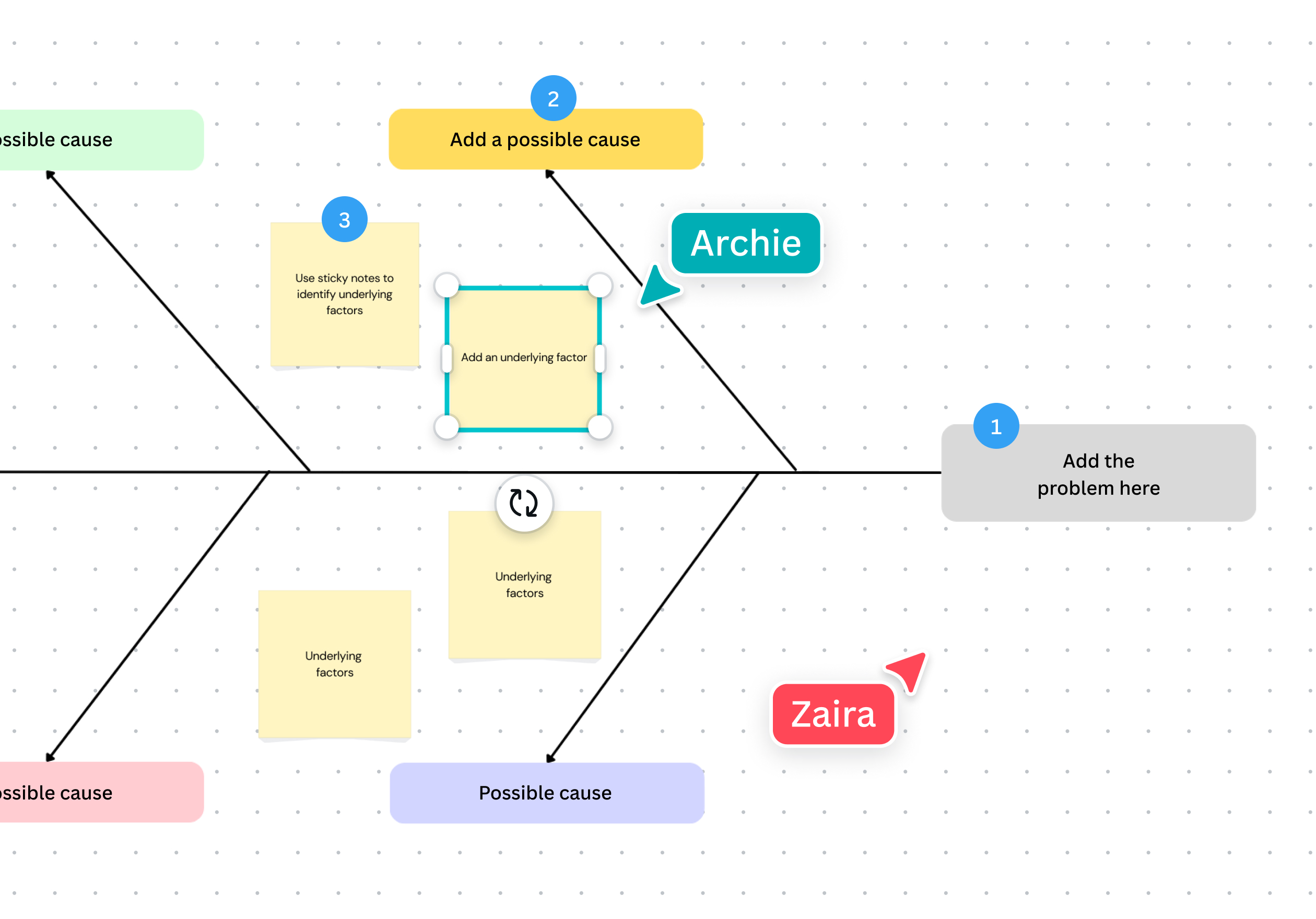 Fishbone Diagrams overview