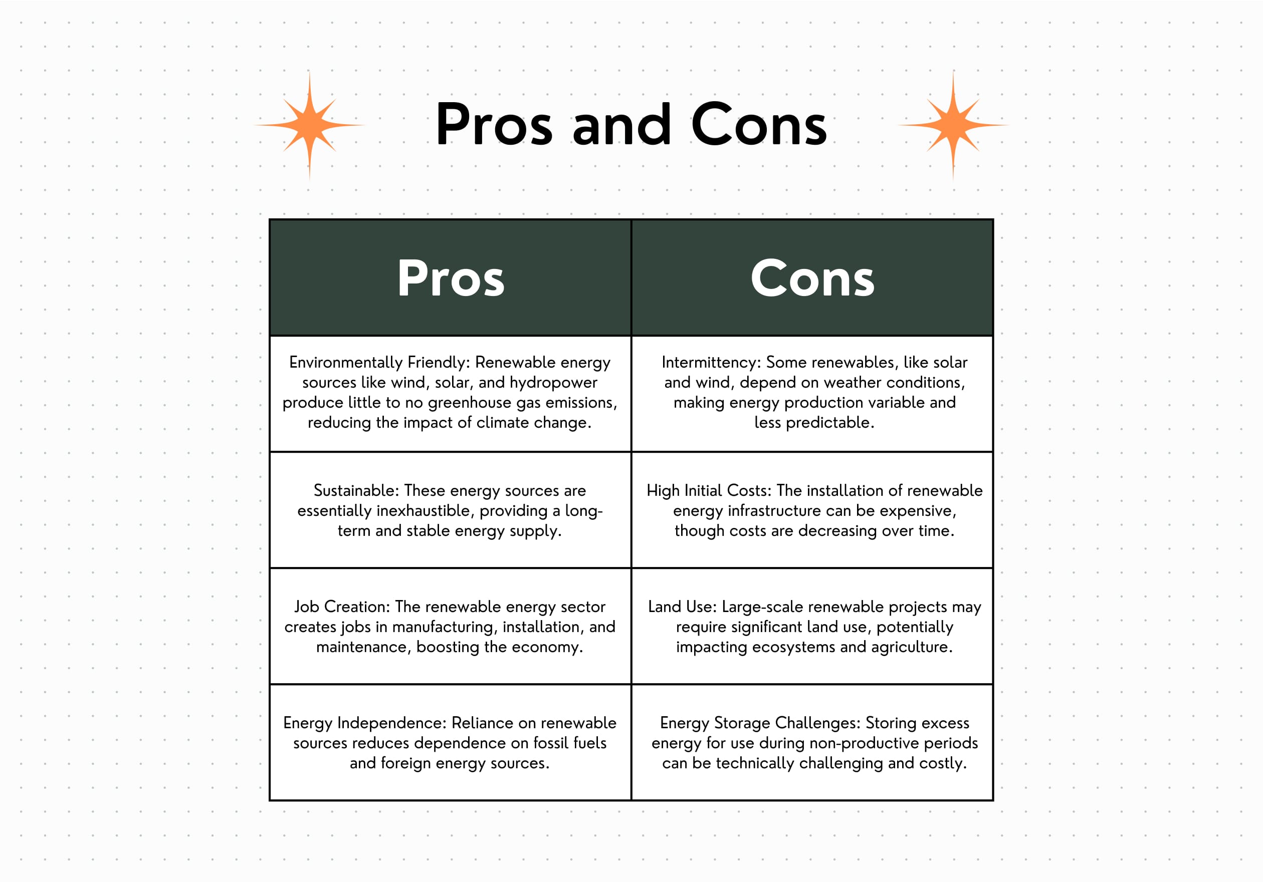 T-charts overview