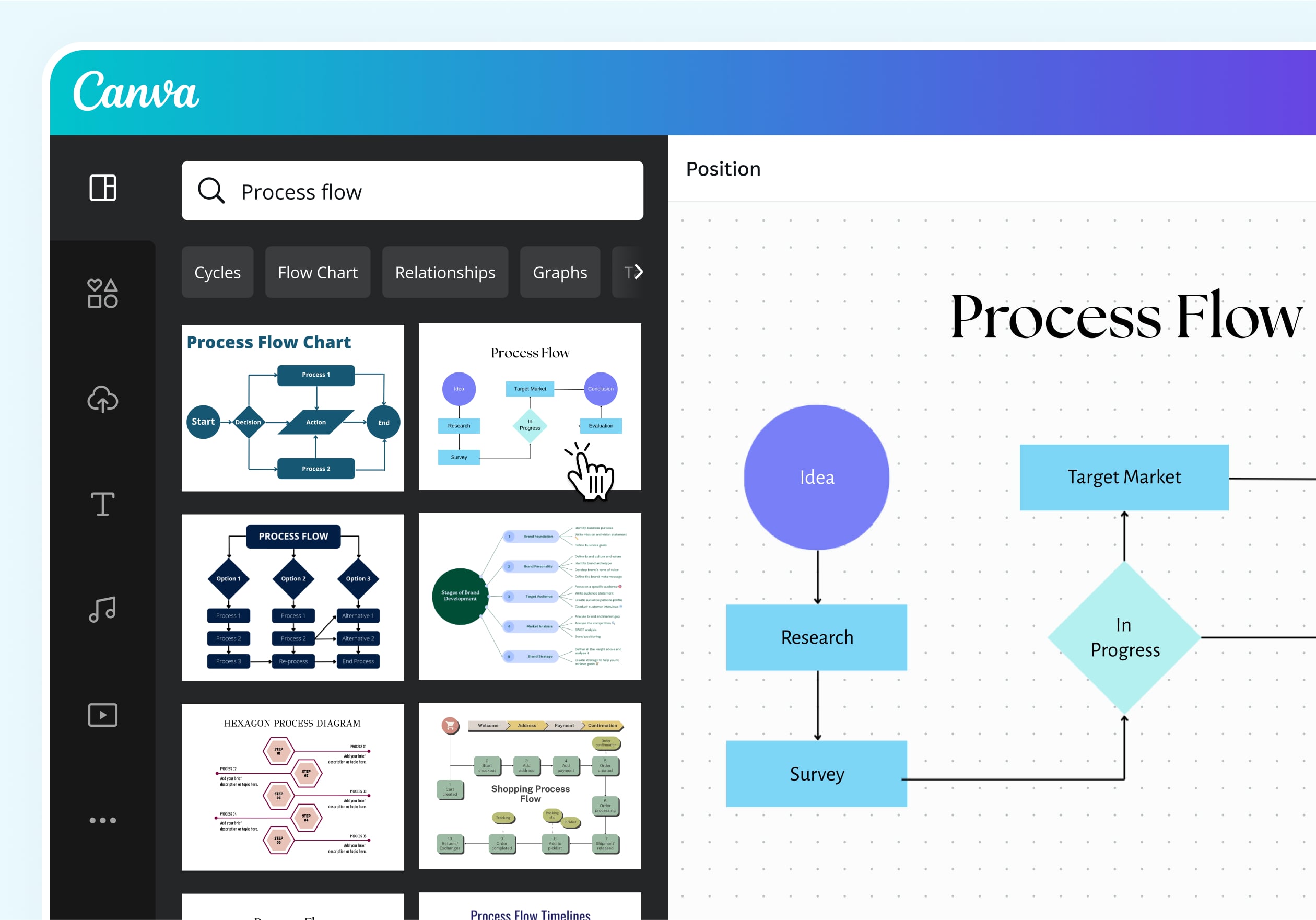 Use whiteboard elements to craft your Process Flow 