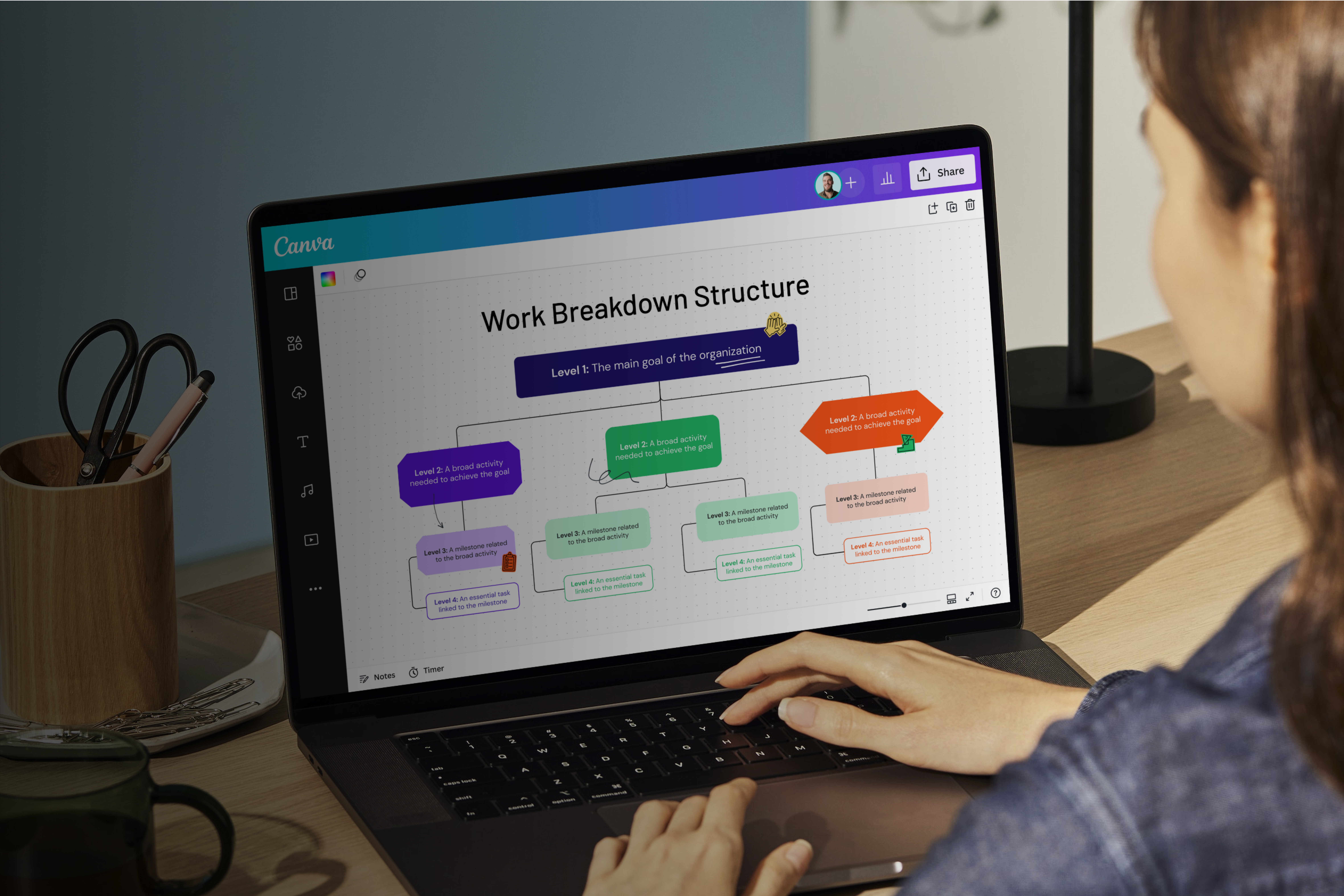 Work Breakdown Structure Banner