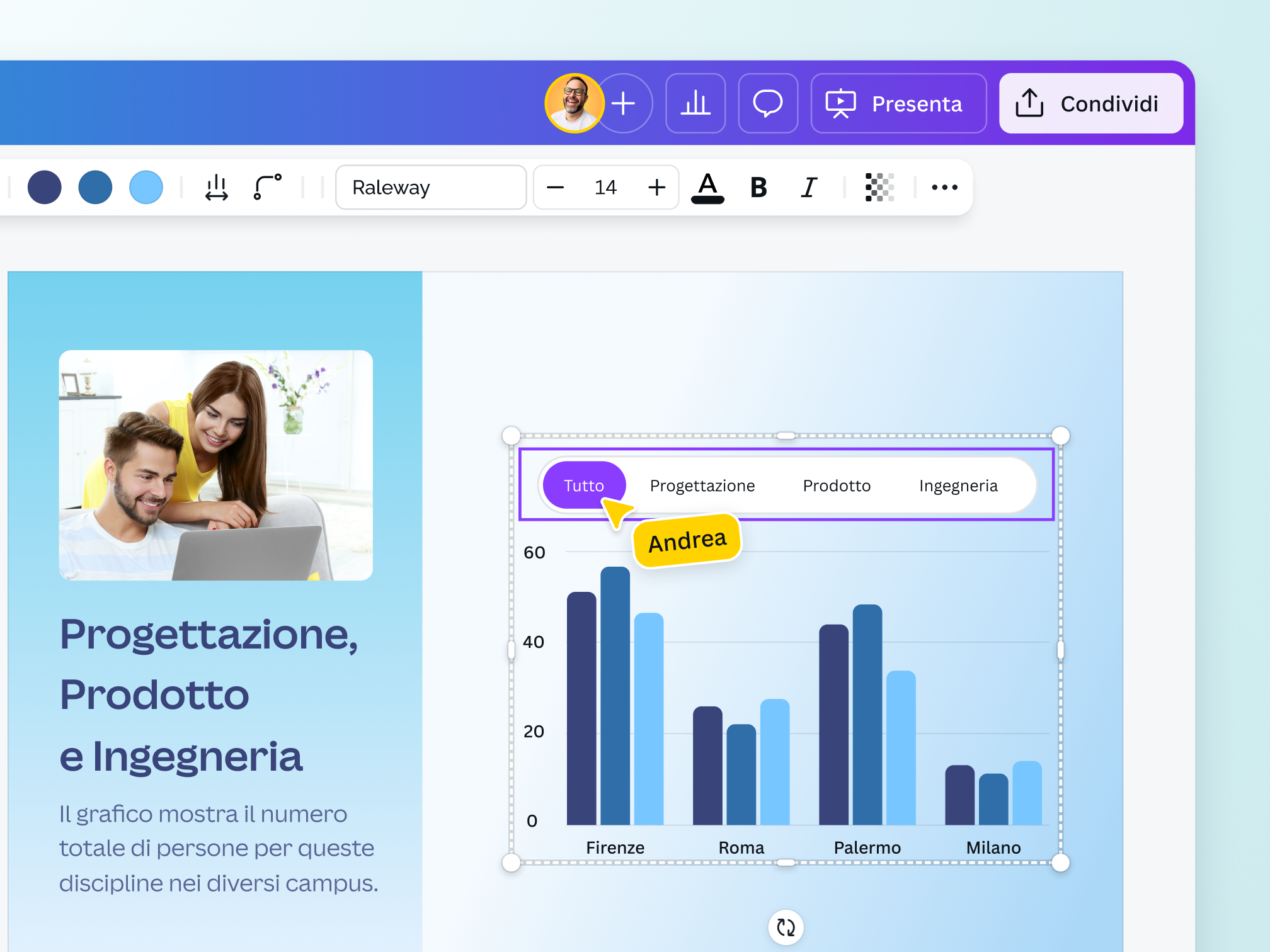 Cosa sono i diagrammi