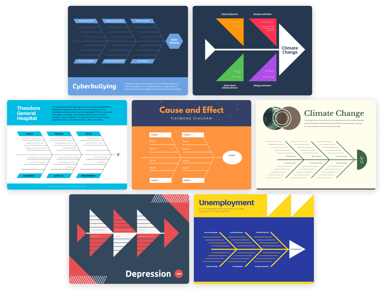 7 exemples de diagramme d'Ishikawa sur différents sujets et dans différents designs