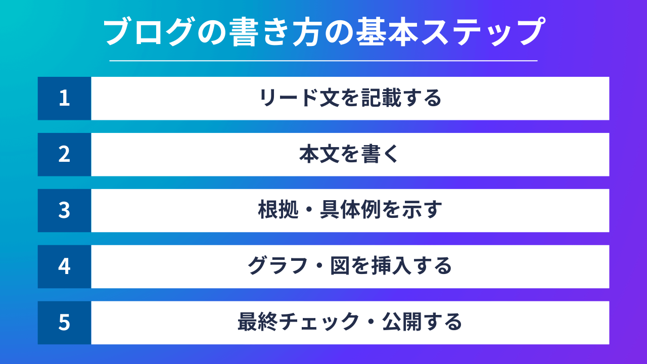 ブログ の 書き方