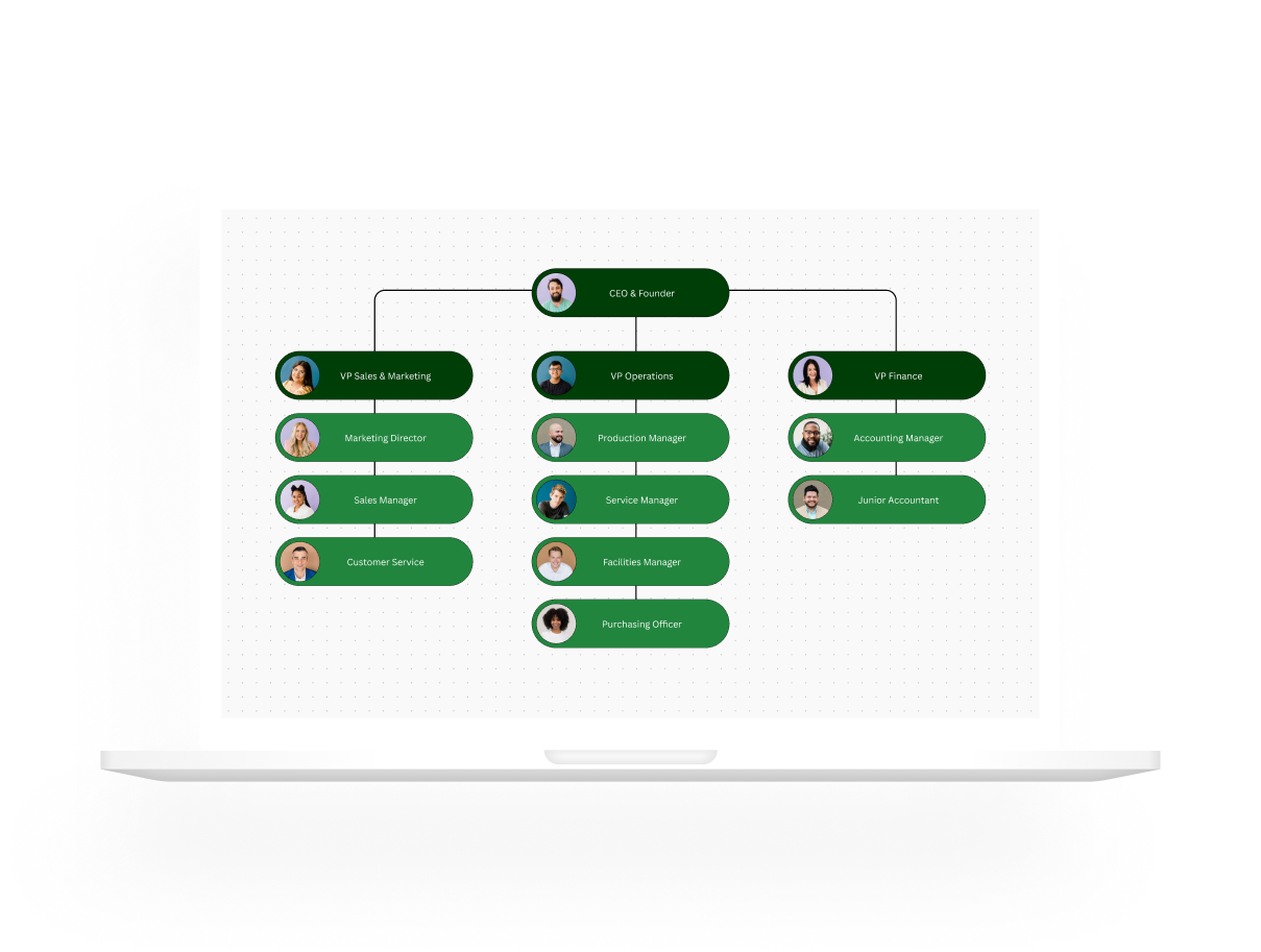 Organizational Charts