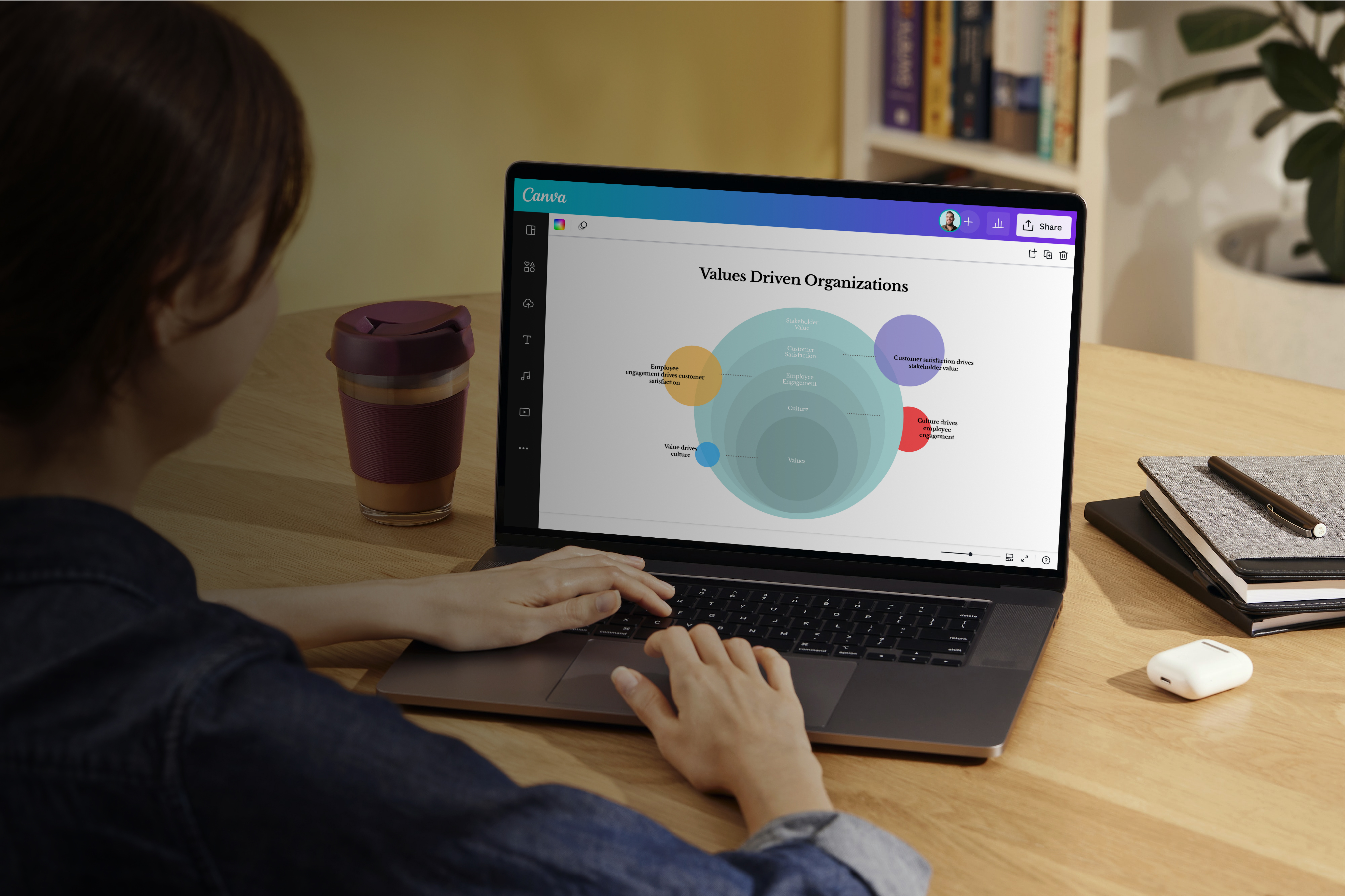 Venn Diagrams Banner