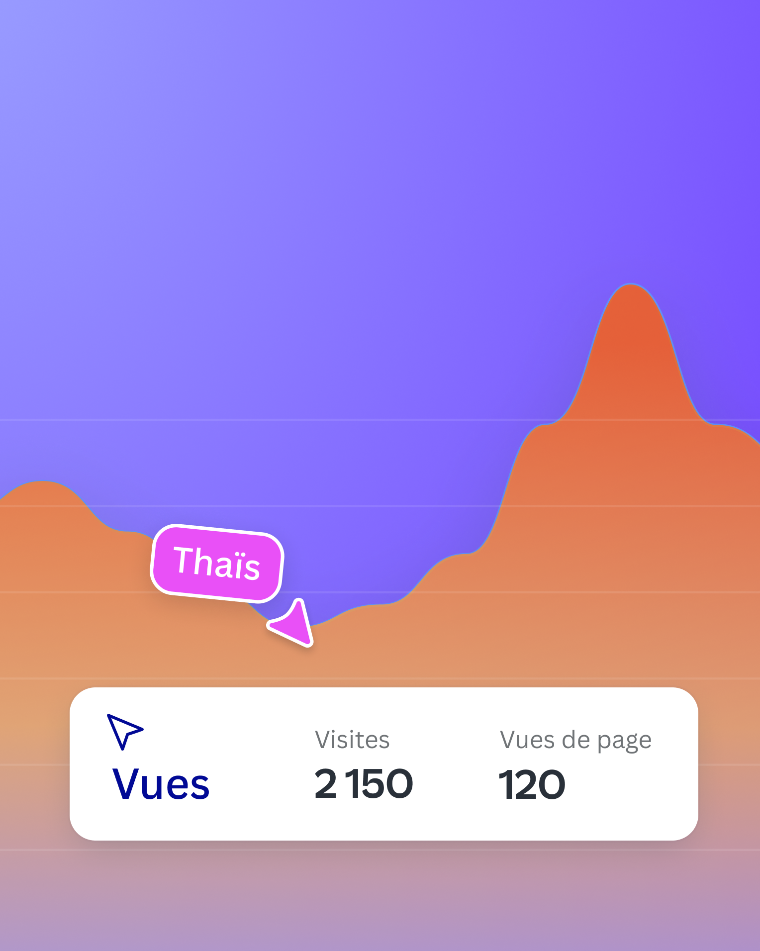 Publiez et suivez vos statistiques
