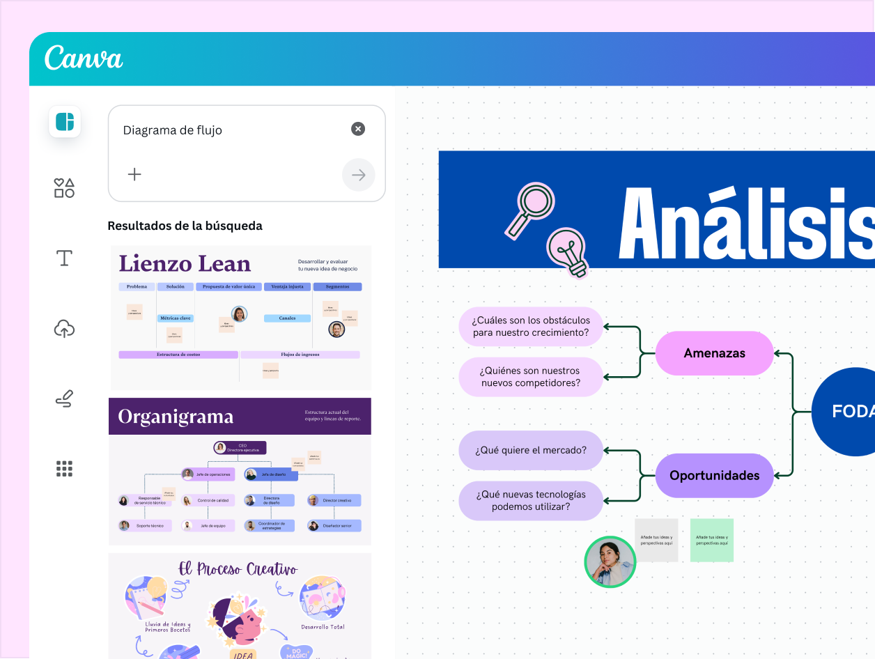 Tipos de diagramas de flujo