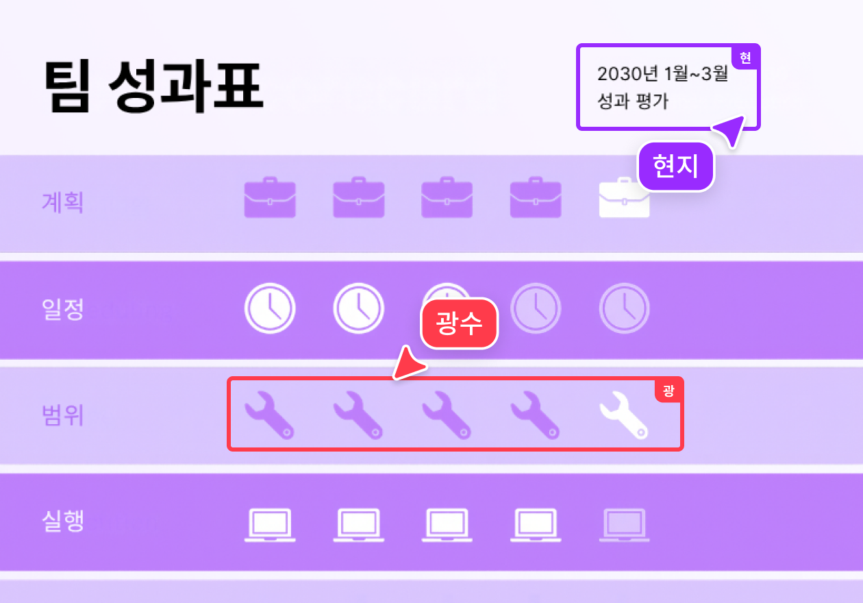 팀원들과 함께 픽토그램 다듬기 팀원들과 함께 픽토그램 다듬기