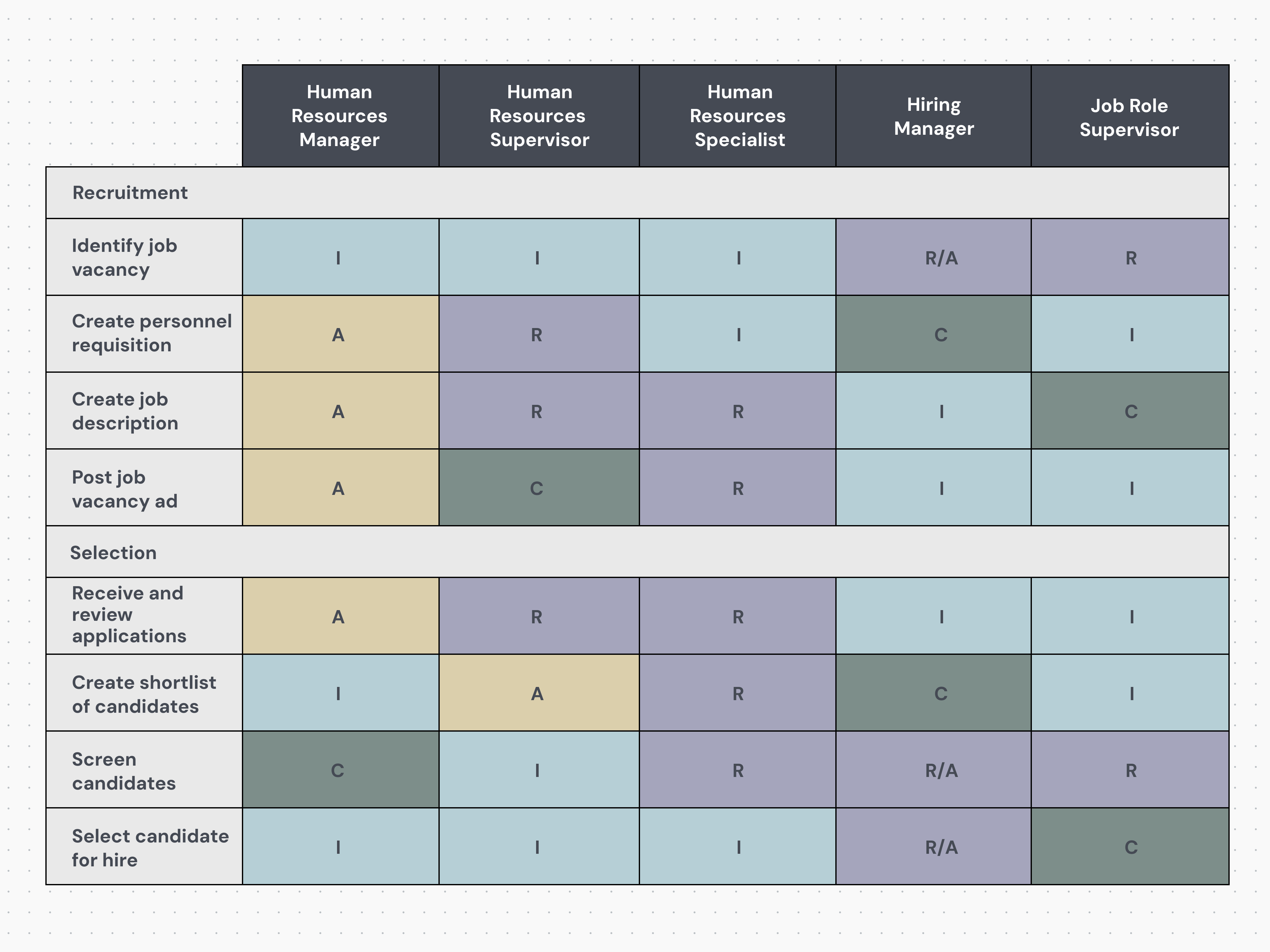 What is a RACI matrix? (Examples, How-tos, Best Practices)