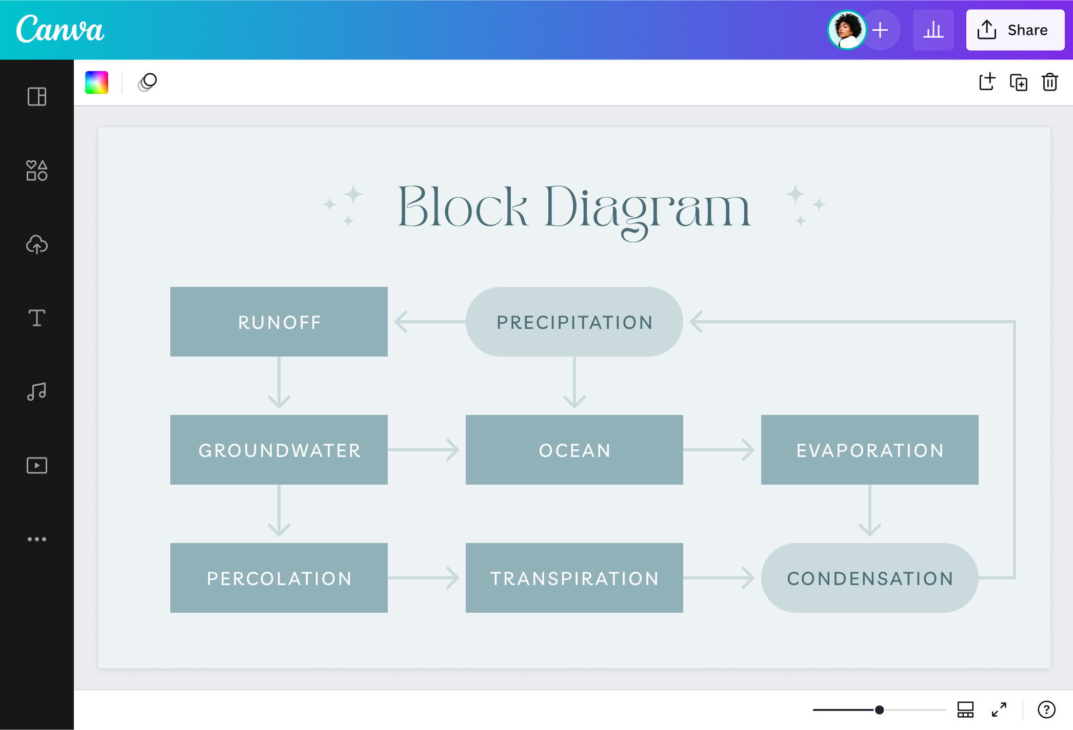 Free Block Diagram Maker - Create Block Diagram | Canva