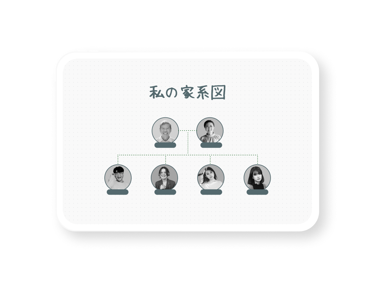 家系図