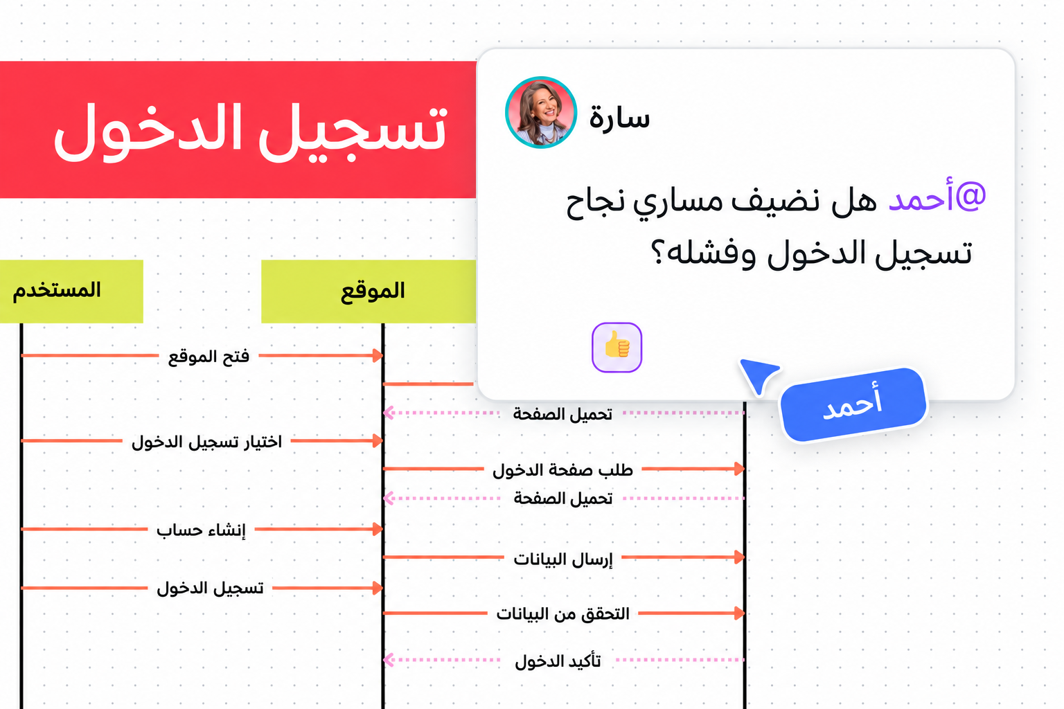 أضف تعليقًا إلى مخطط تسلسل UML أضف تعليقًا إلى مخطط تسلسل UML