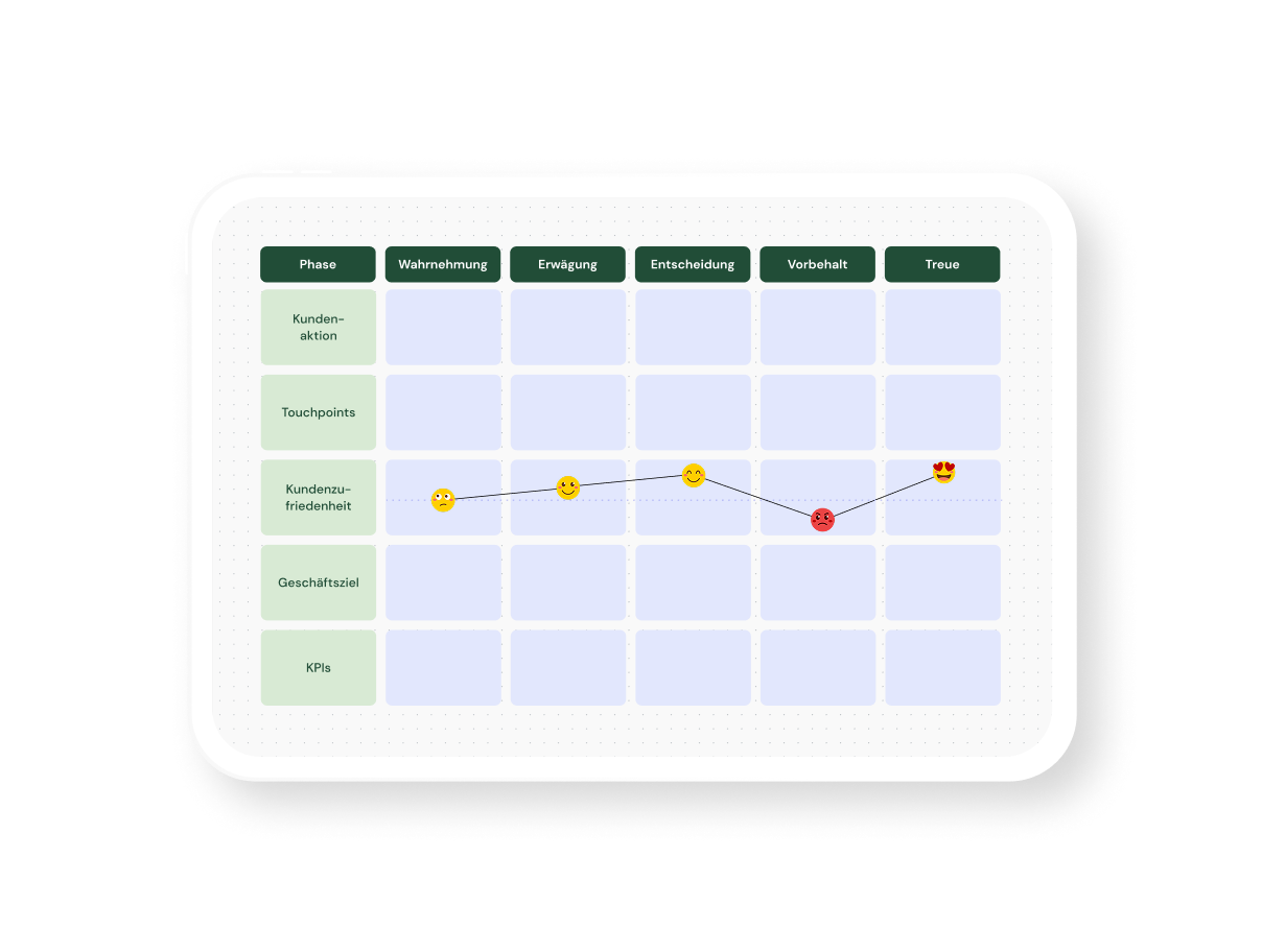 Customer-Journey-Maps