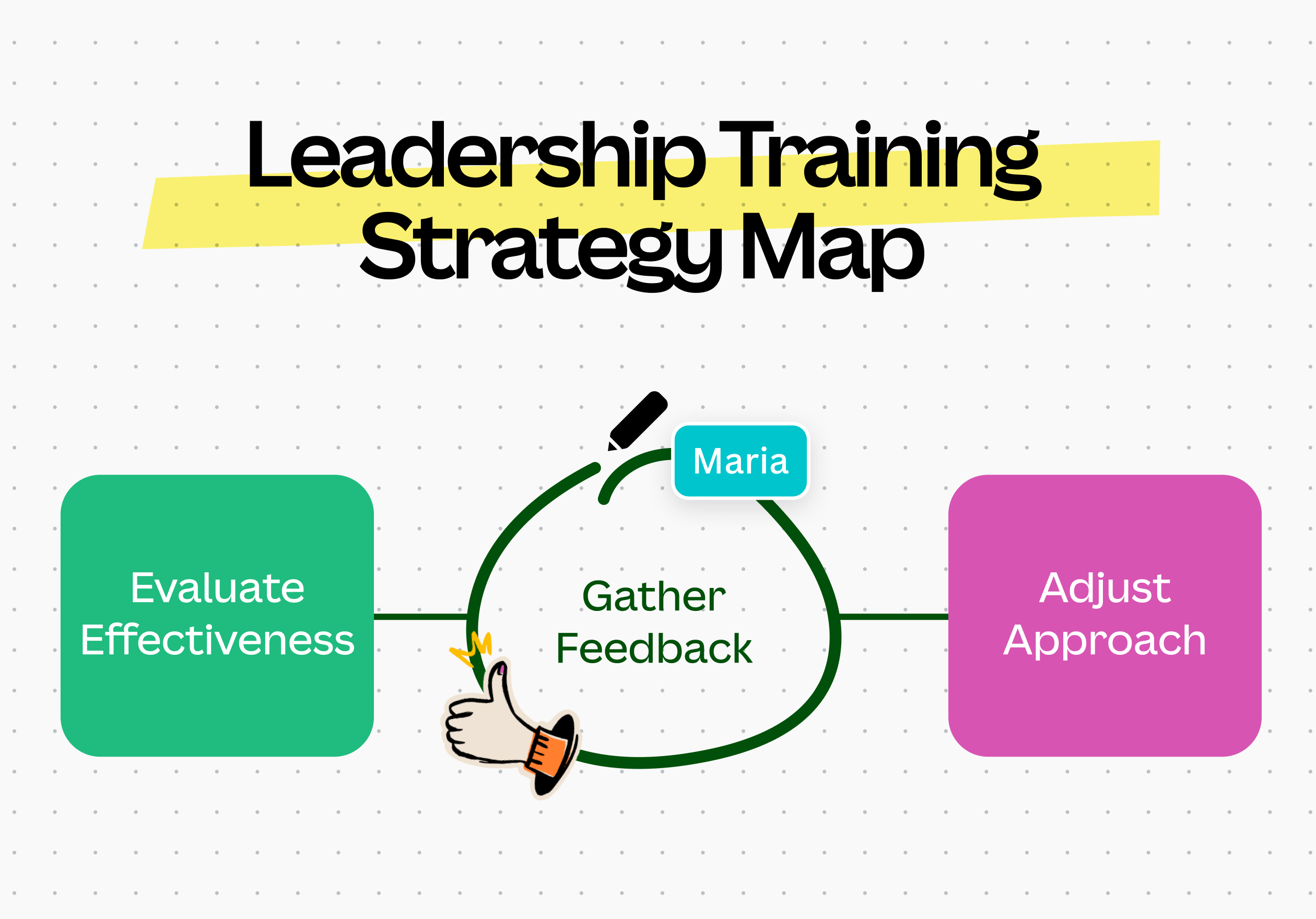 Use Draw to sketch your Strategy maps
