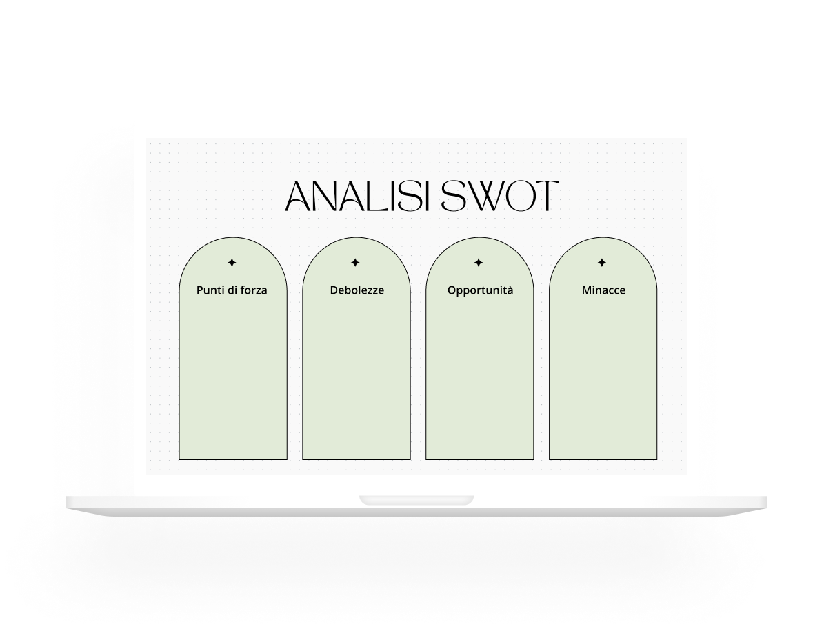 Analisi SWOT