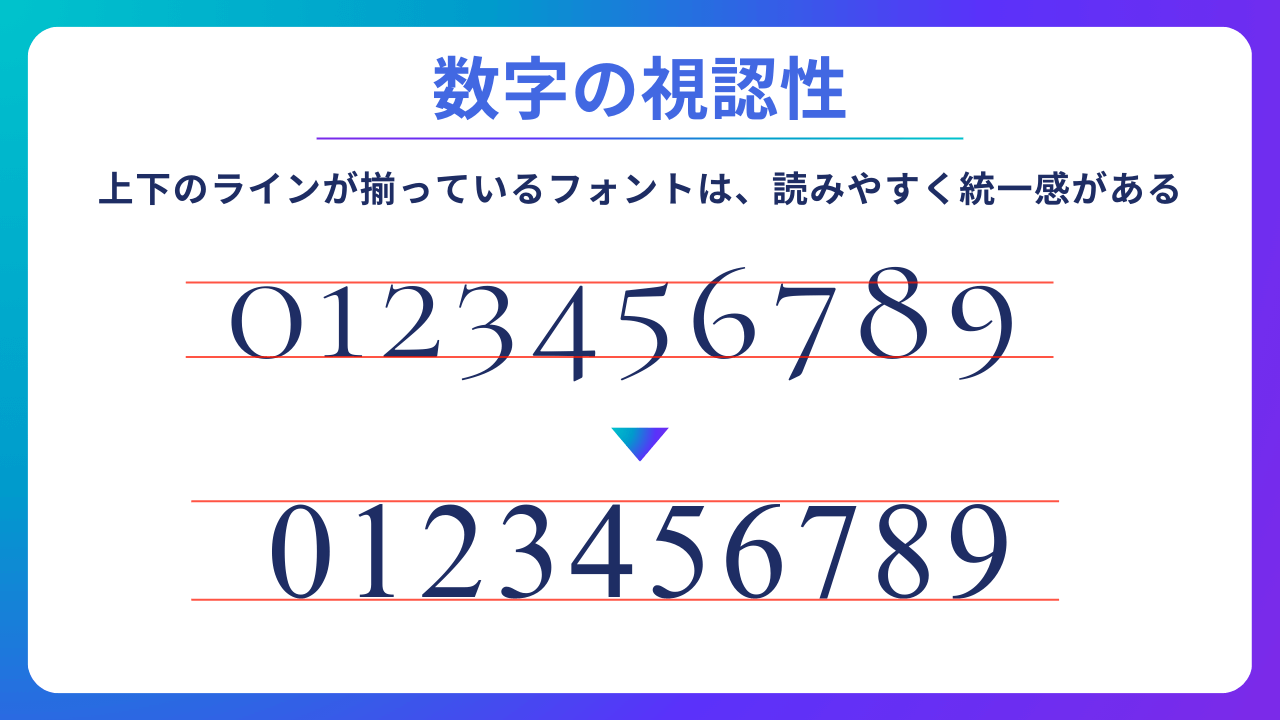 【デザイナー監修】数字フォントおすすめ24選！おしゃれ・かわいい・手書き風も紹介