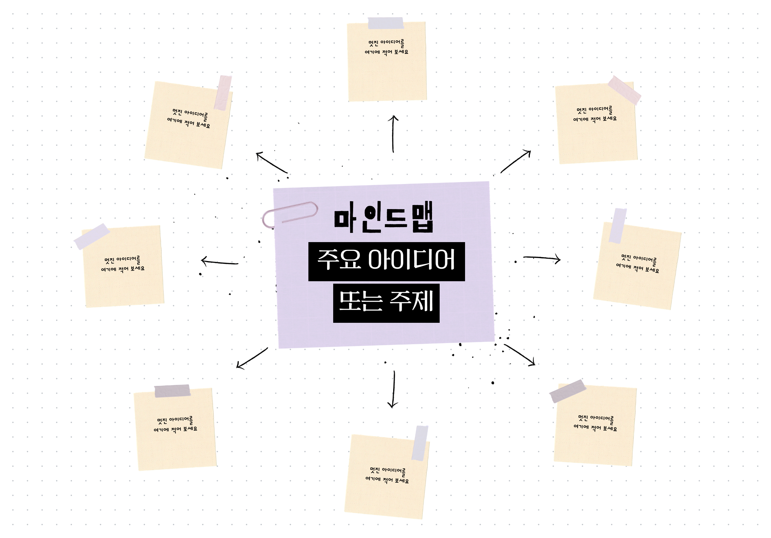 마인드맵을 사용하는 이유 마인드맵을 사용하는 이유