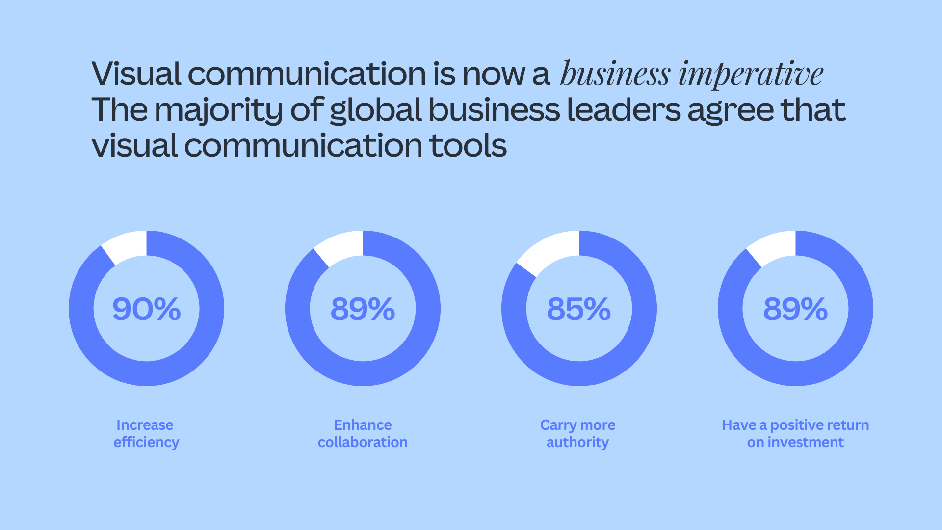 How brands can win in today’s Visual Economy