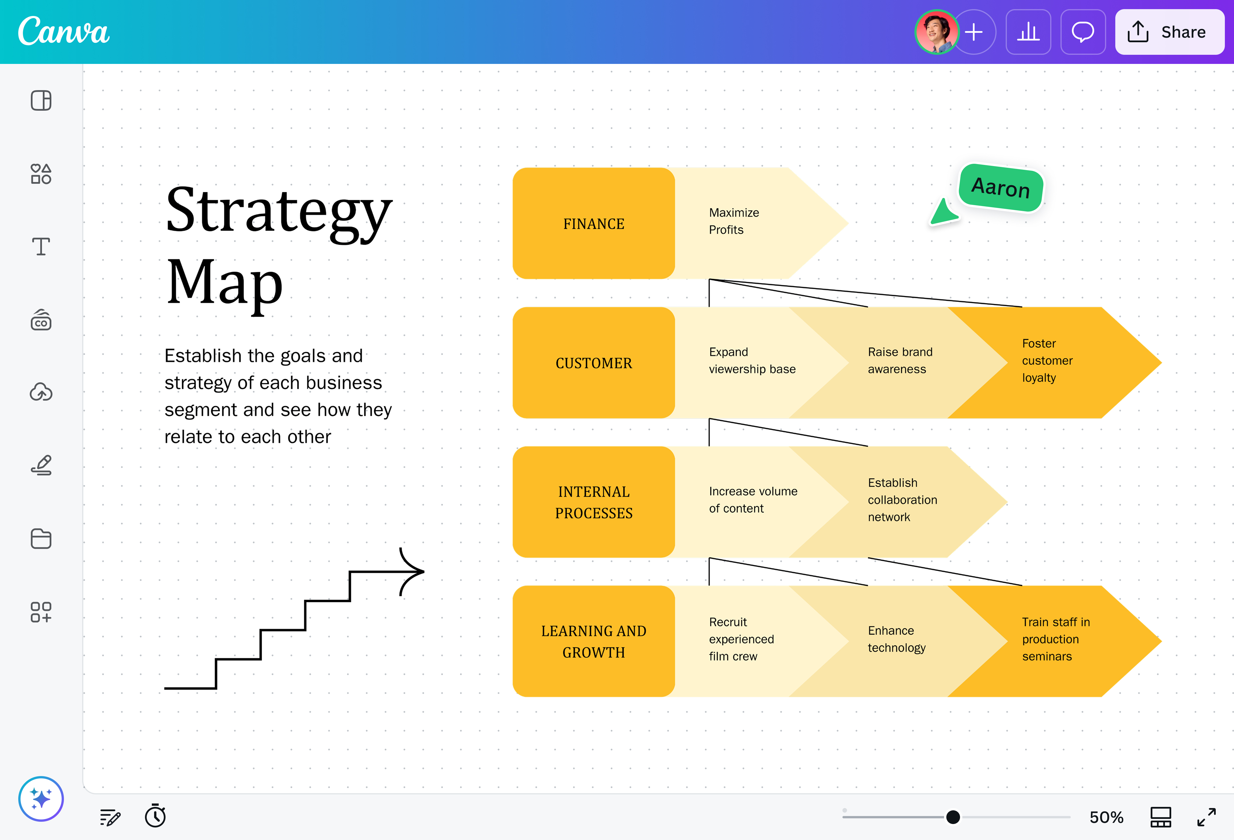 What is a Strategy Map? (Templates and Tips) | Canva