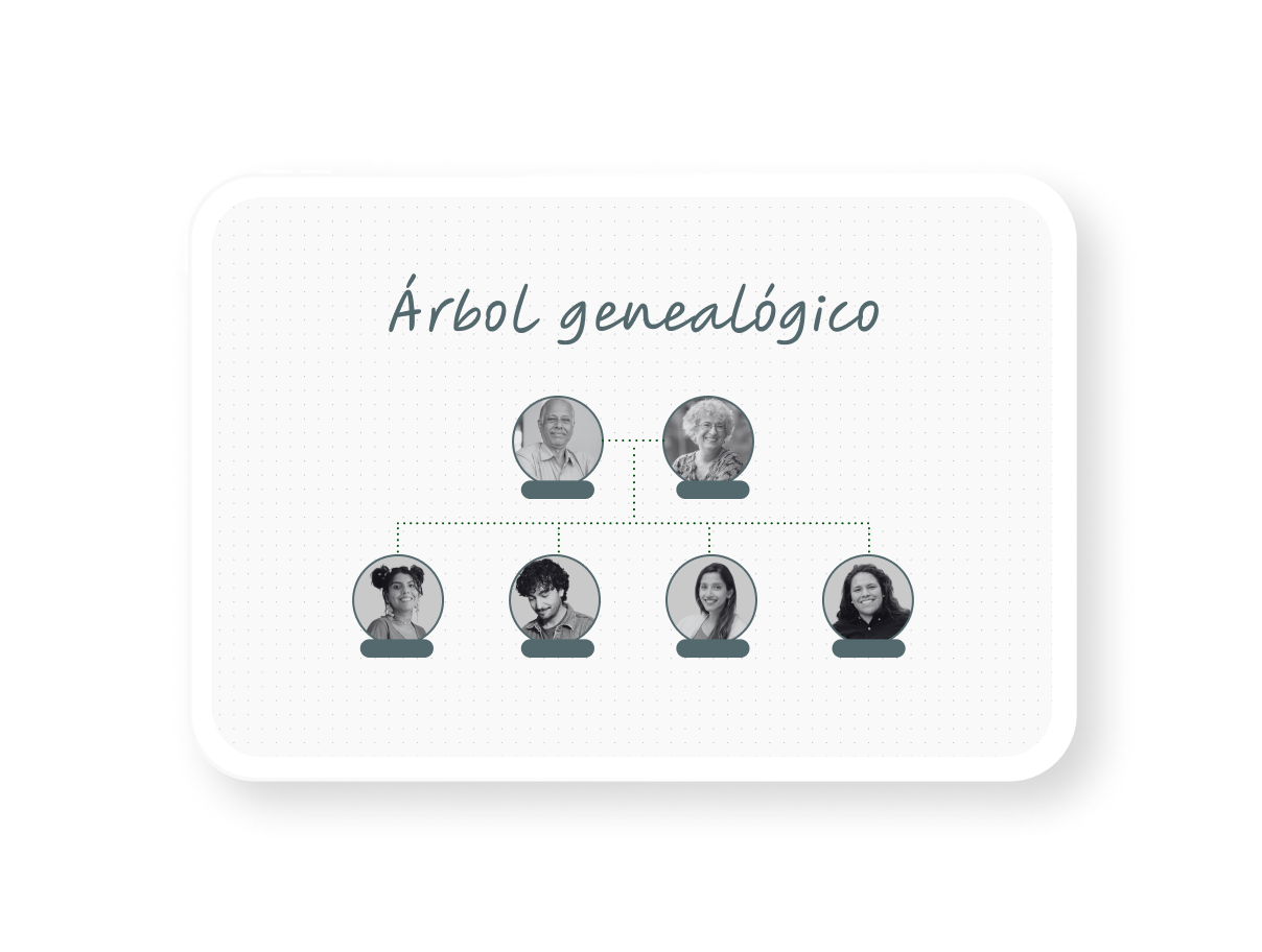 Árboles genealógicos