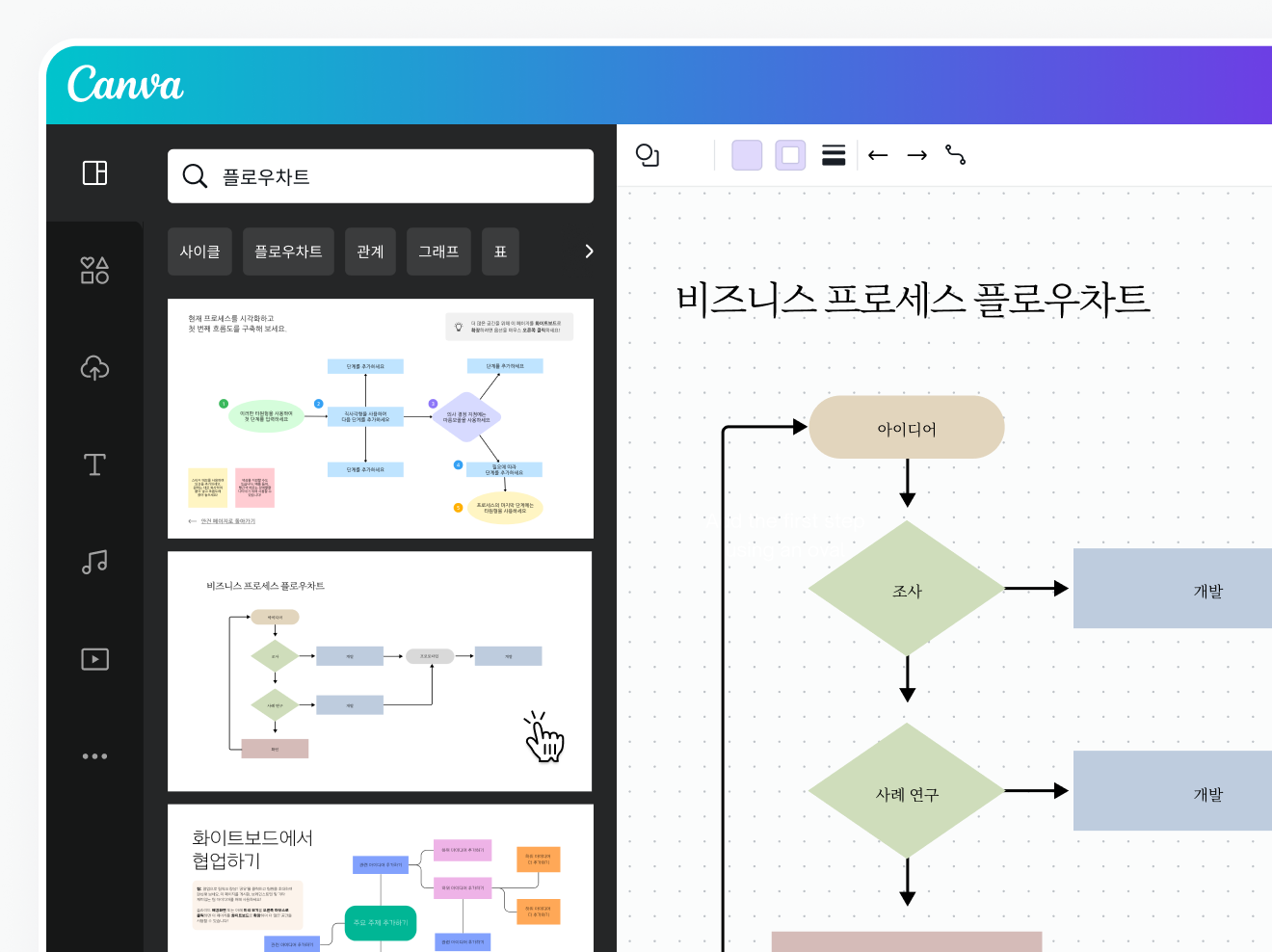 플로우차트 종류