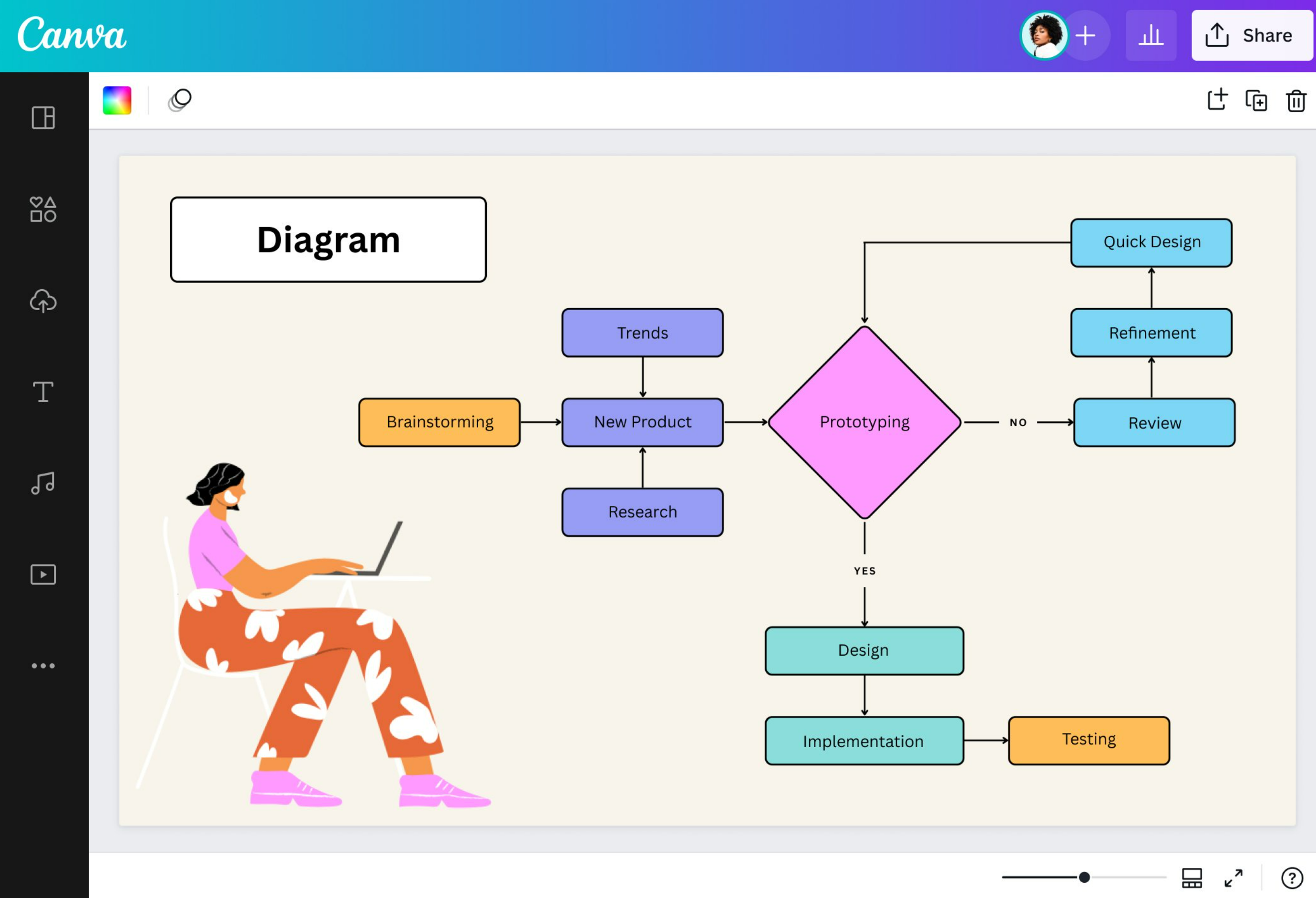 Pembuat Diagram Gratis: Membuat Diagram Online | Canva