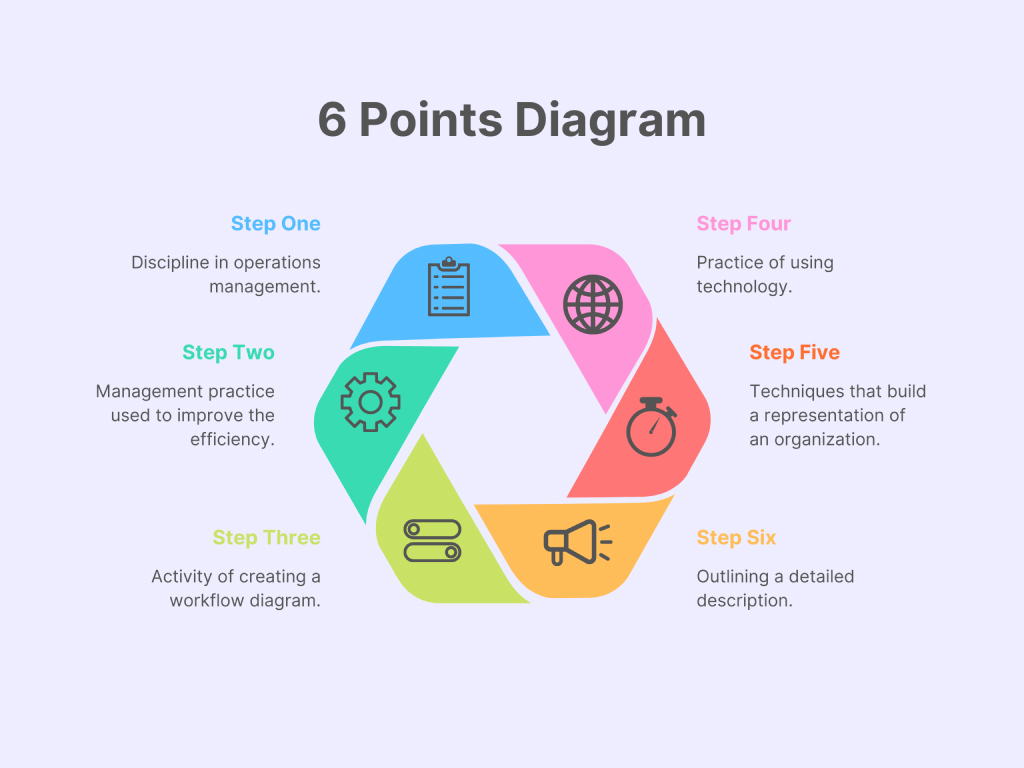 Pembuat Diagram Gratis: Membuat Diagram Online | Canva