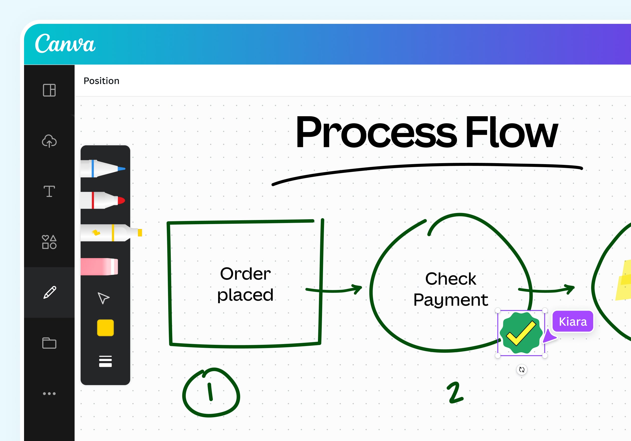 Sketch your Process Flow  with Draw