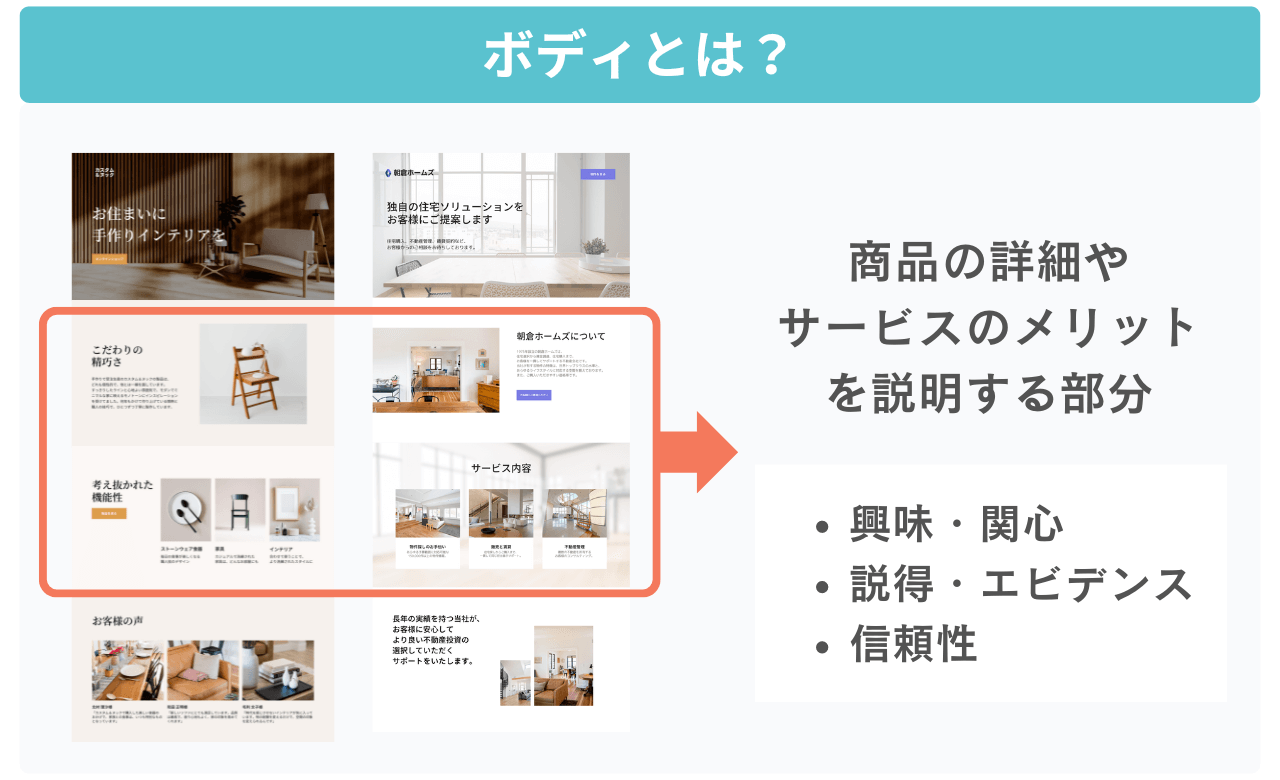 初心者向け】ランディングページ（LP）とは？制作の流れやデザイン例を