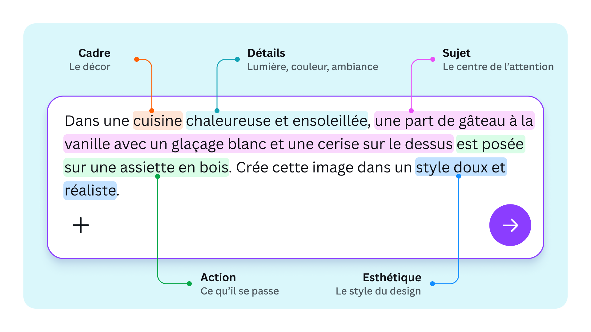 Le framework Prompt comme un Pro