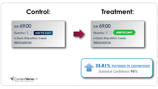 Design a call to action button that converts: tips, best practices, | Canva
