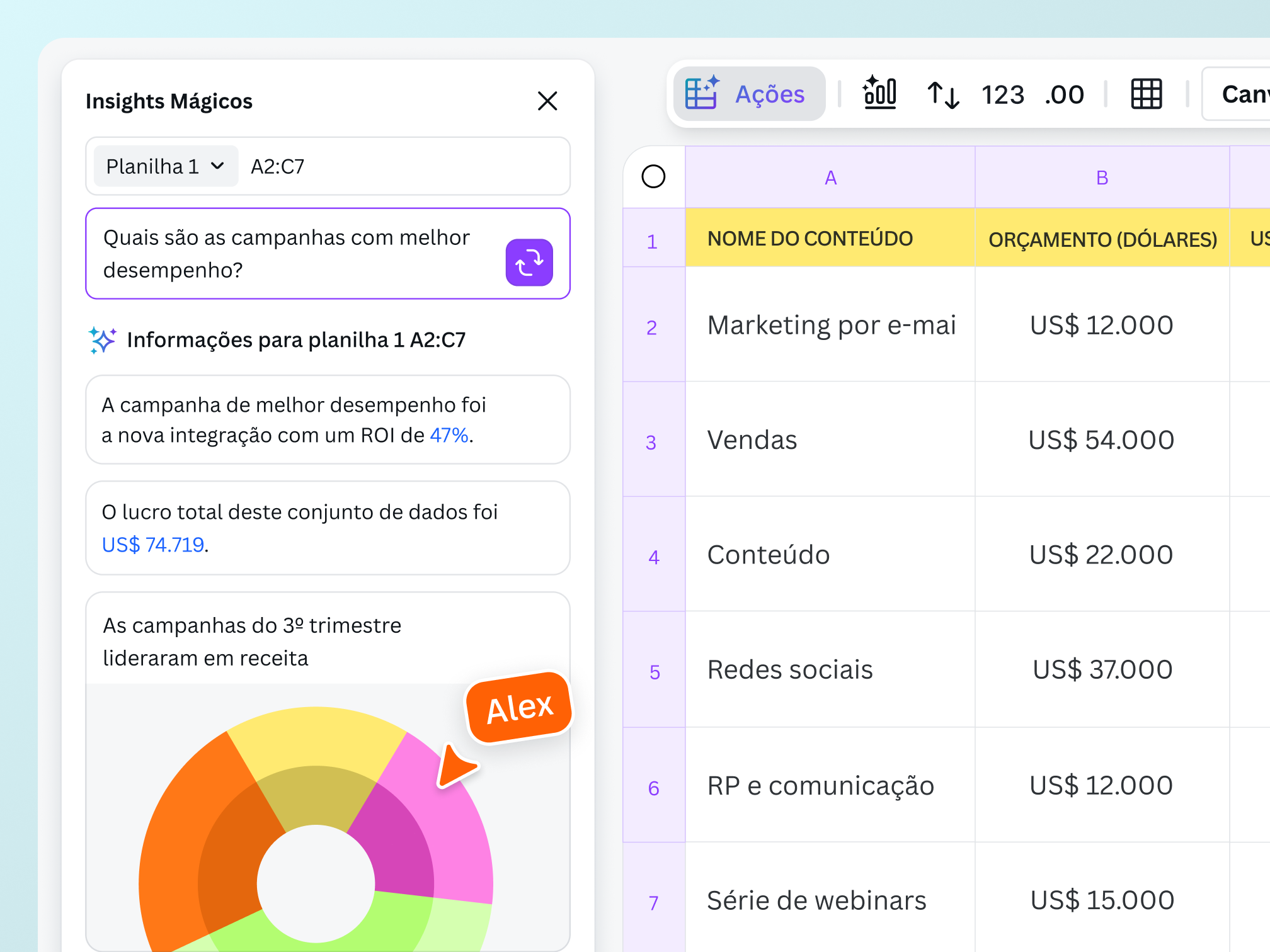 Data visualization made easy