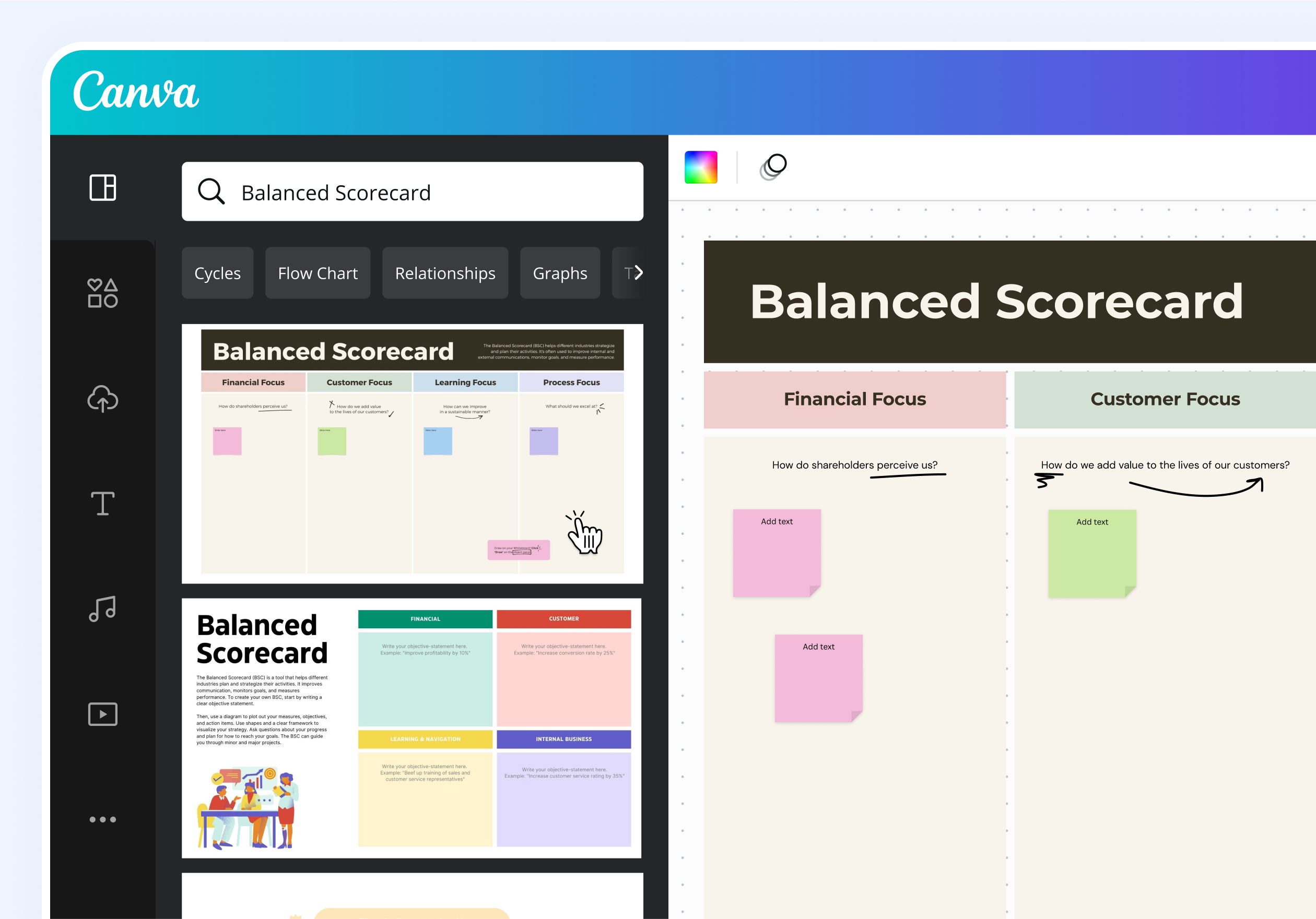 Balanced scorecard overview