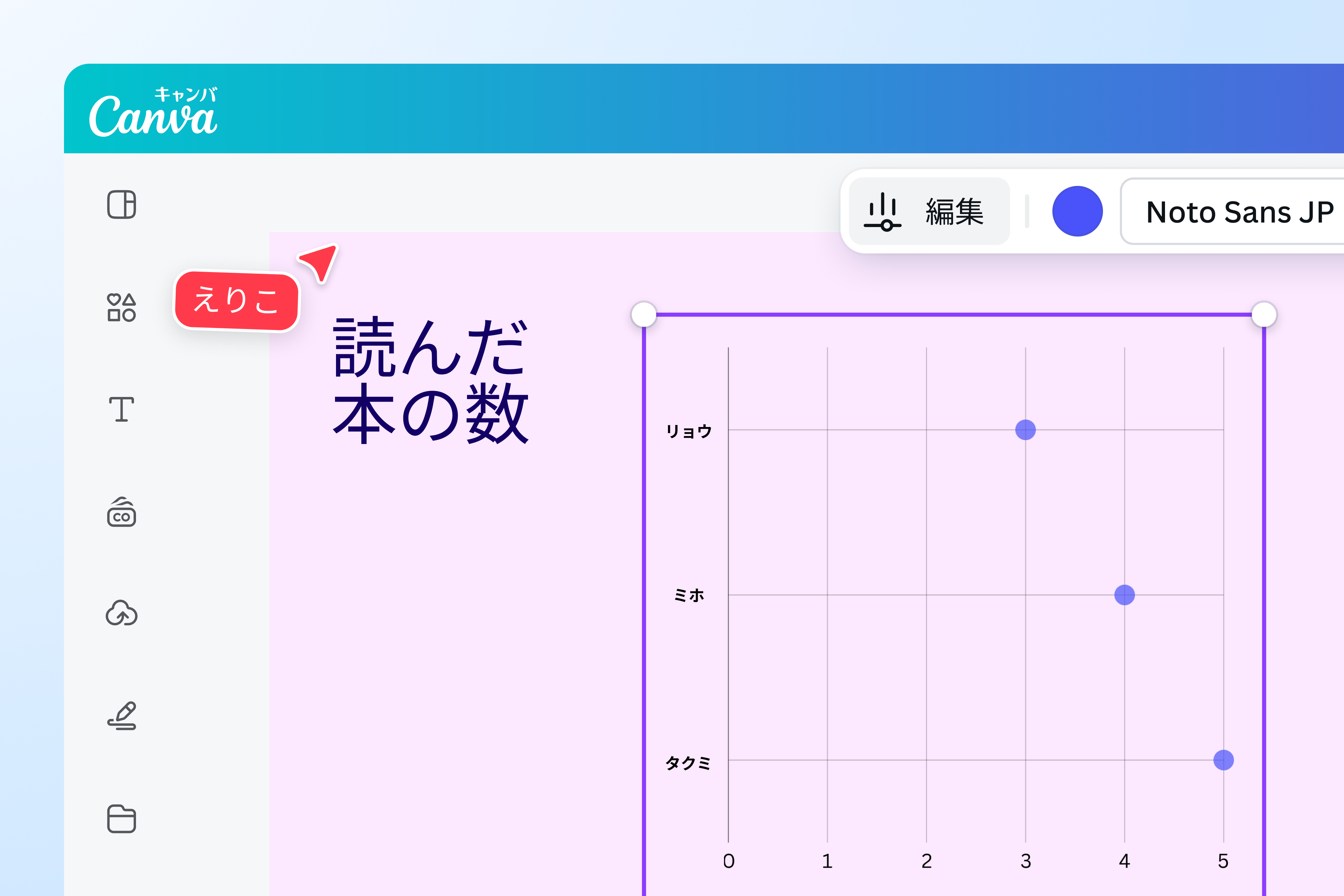 ドットプロットをCanvaで作成する