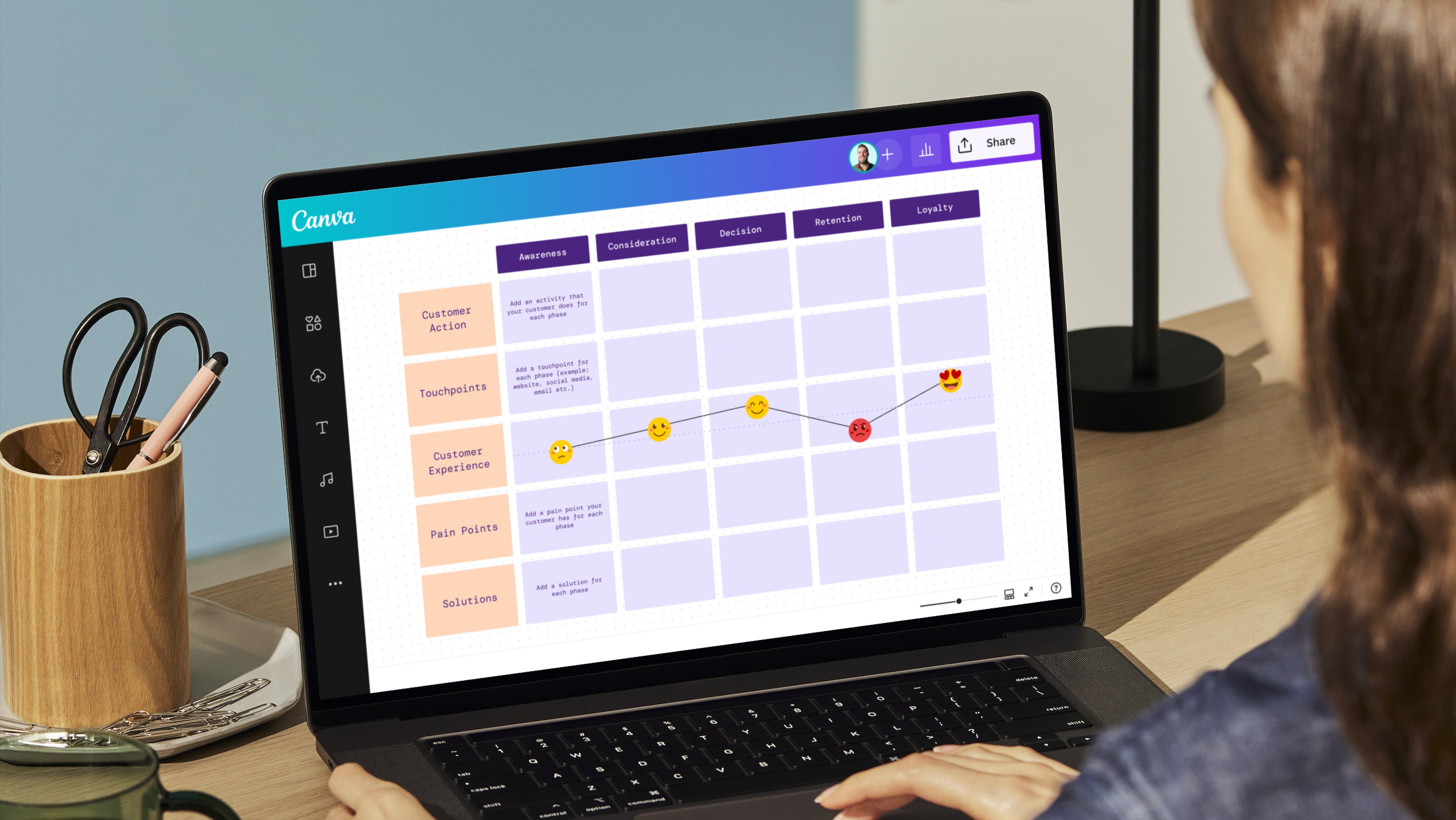 Customer Journey Map