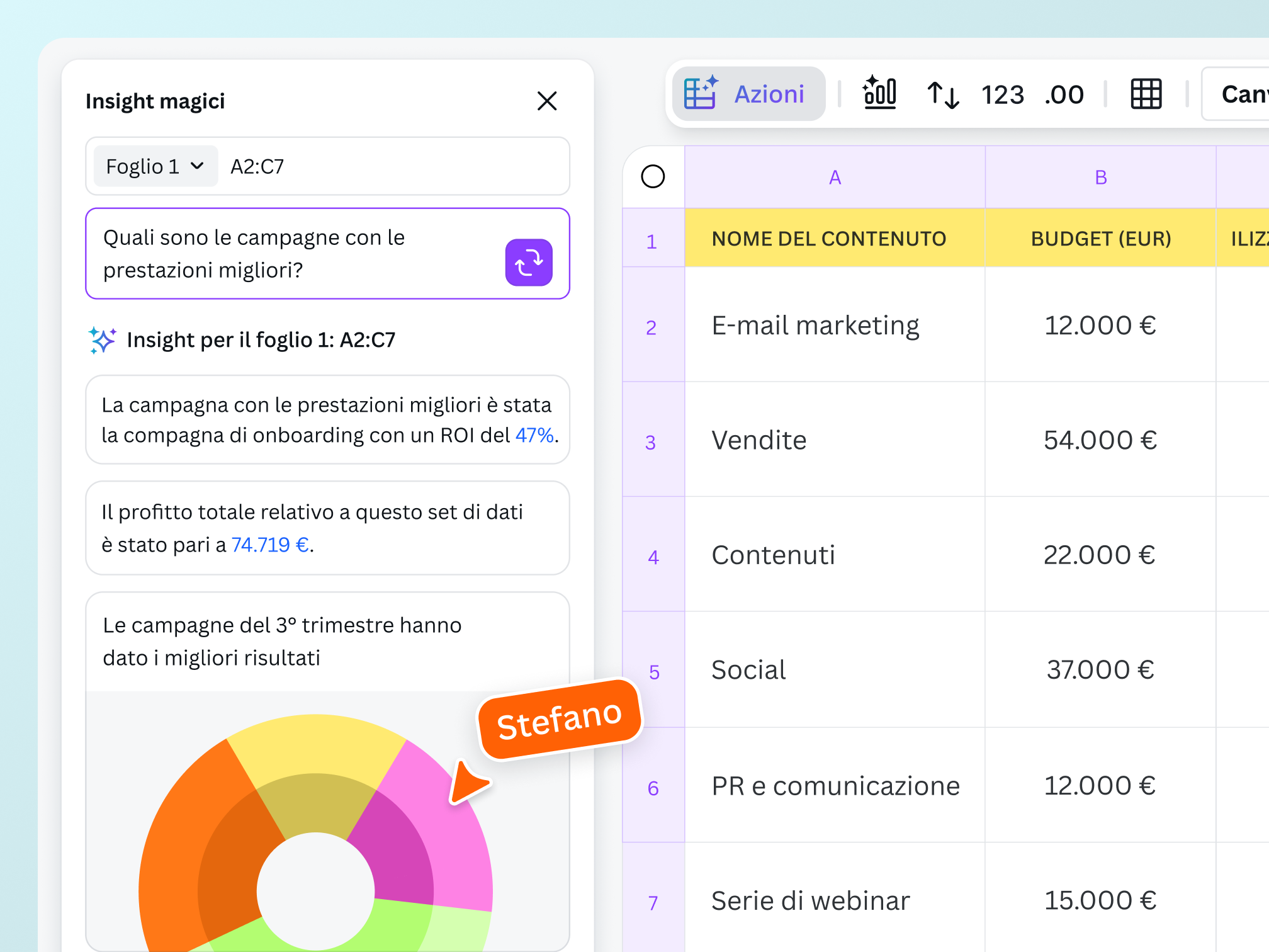 Diagrammi e visualizzazione dati
