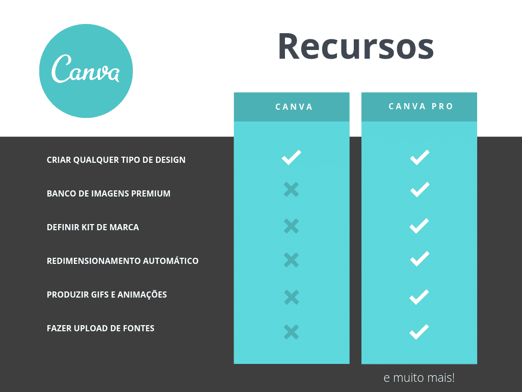 Afiliados do Canva Pro: Como Ganhar Dinheiro com o Canva