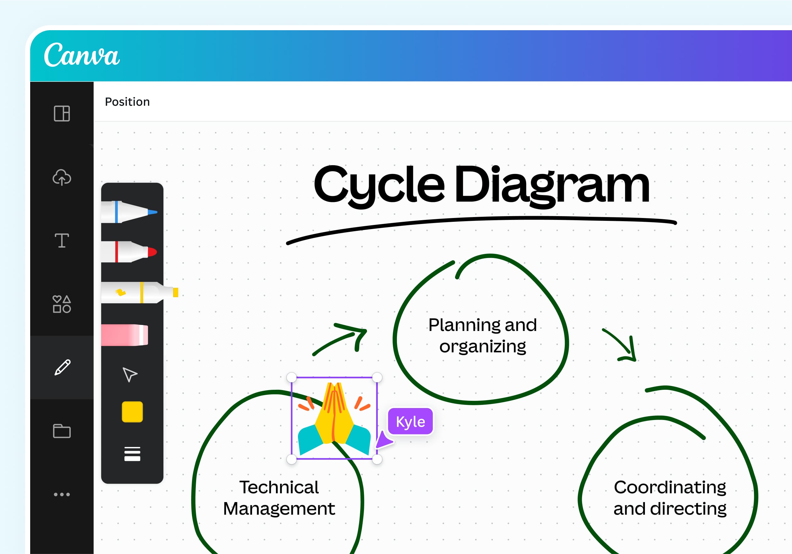 Visualize your Cycle diagrams using Draw