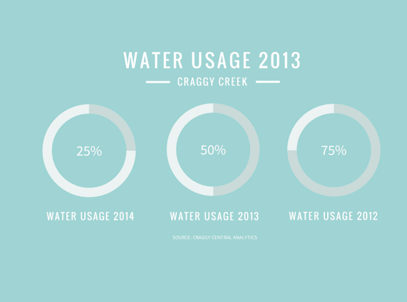 Använd ikoner i Canva