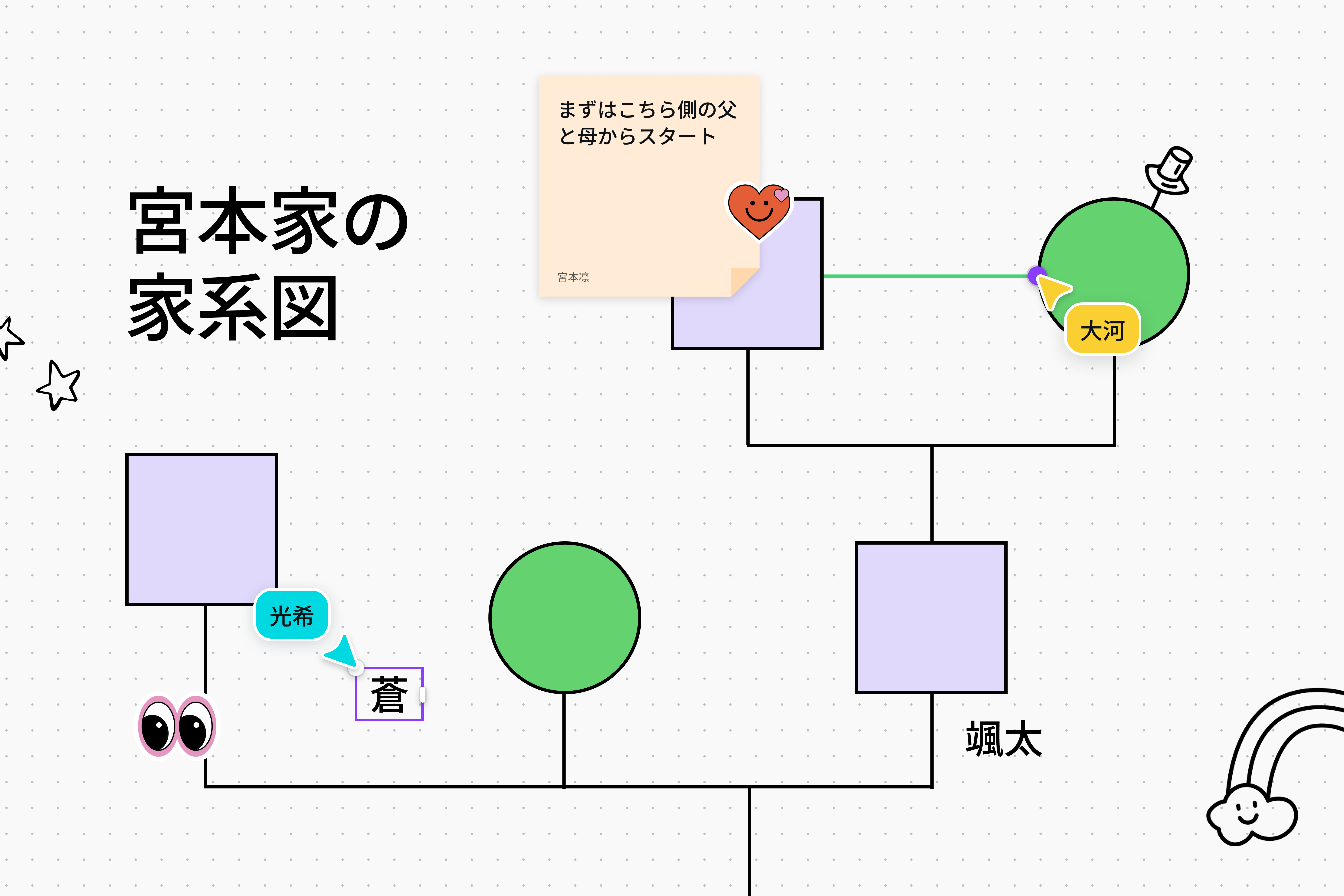 ジェノグラムデザインにイラスト素材や付箋を追加